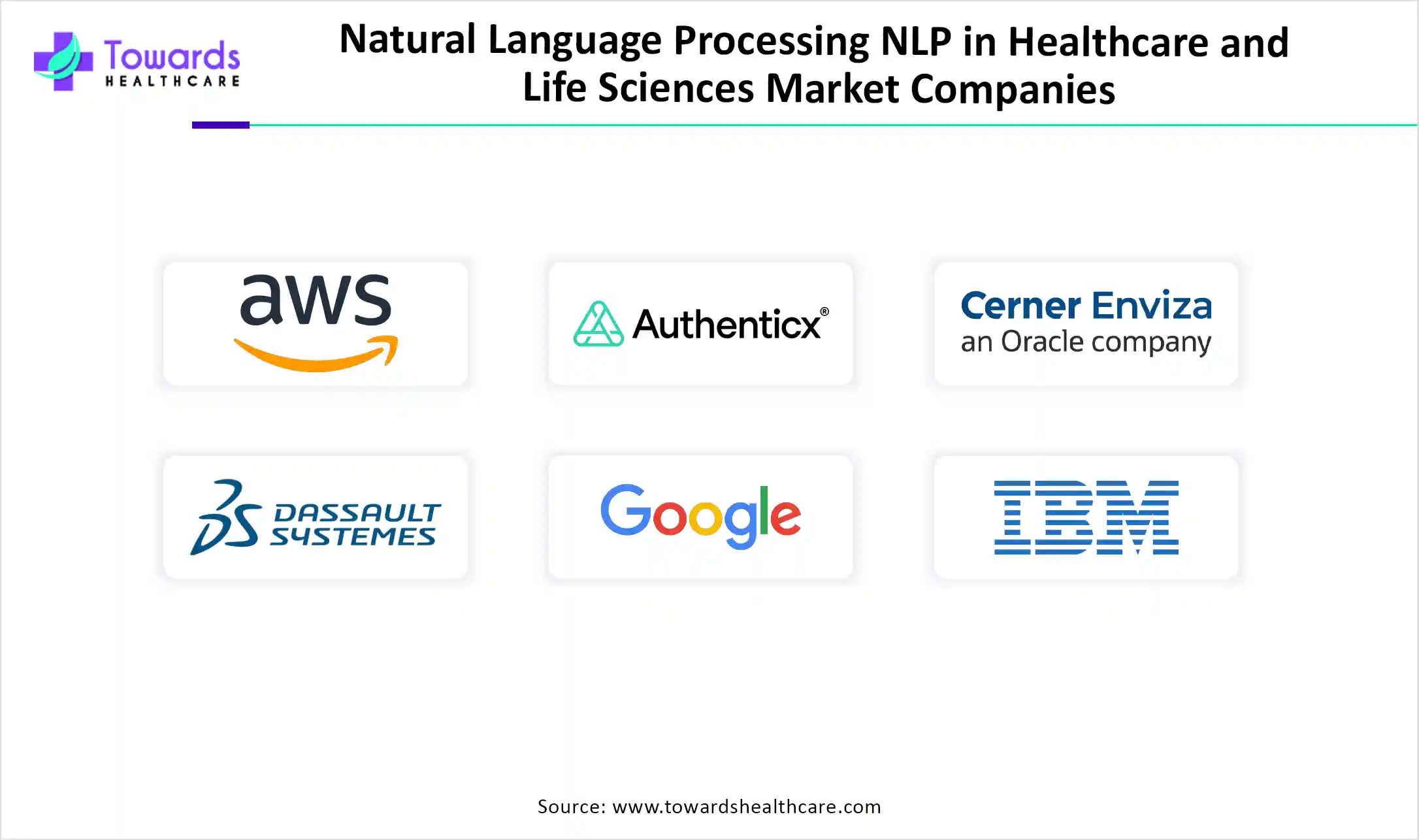 NLP in Healthcare and Life Sciences Market Companies
