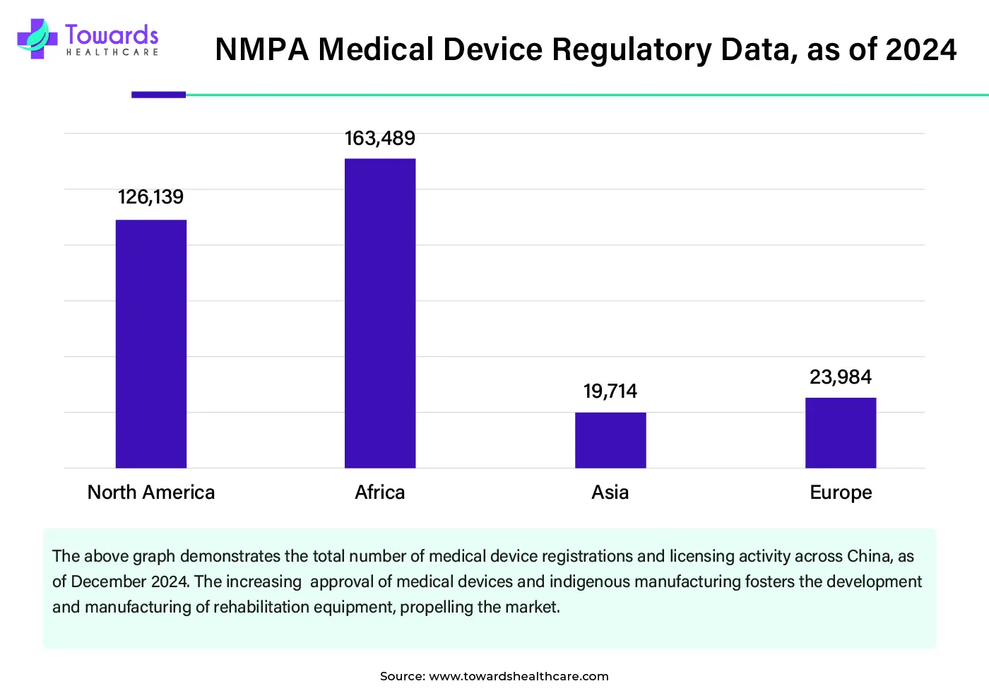 NMPA Medical Device Regulatory Data, as of 2024