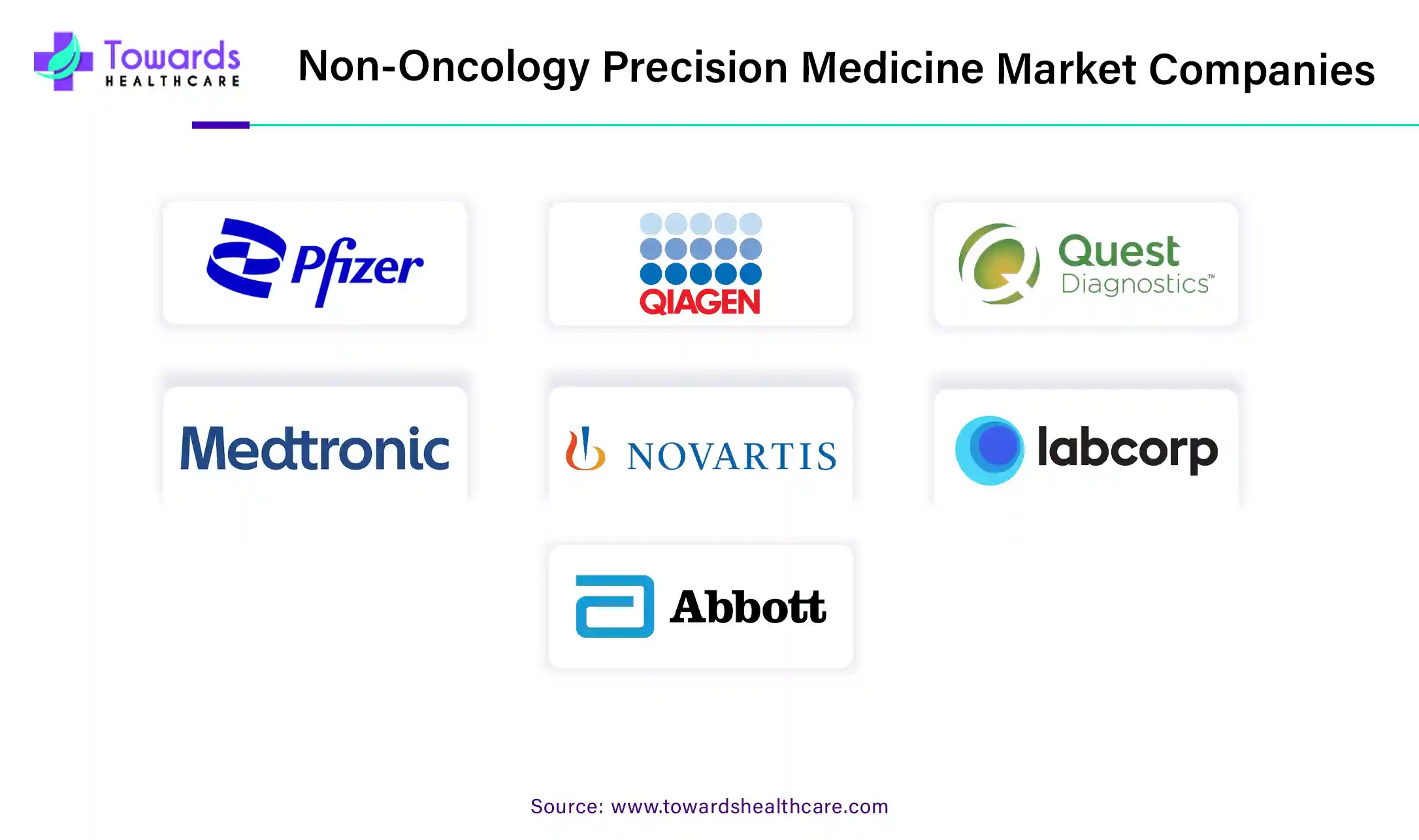 Non-Oncology Precision Medicine Market Companies