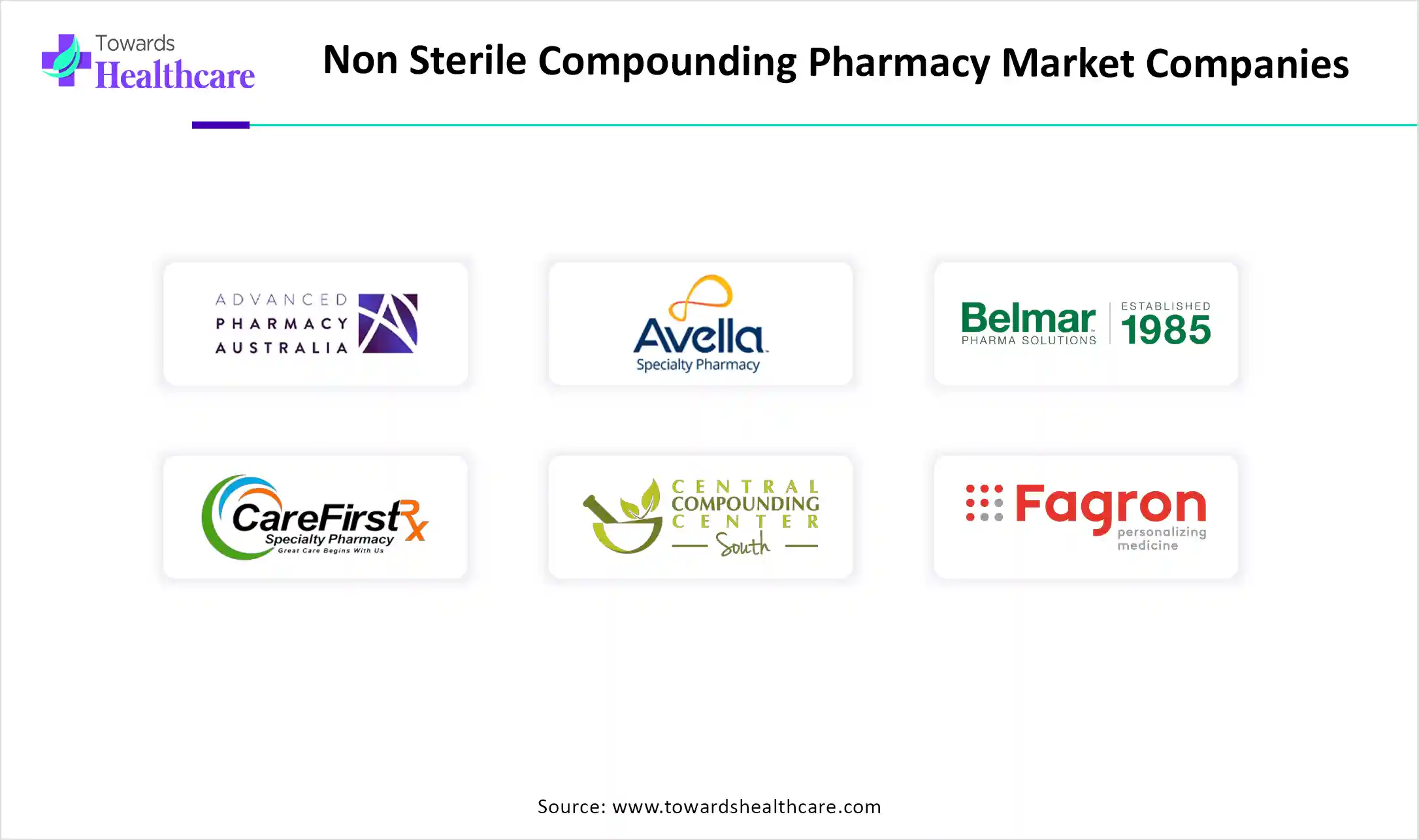 Non Sterile Compounding Pharmacy Market Companies