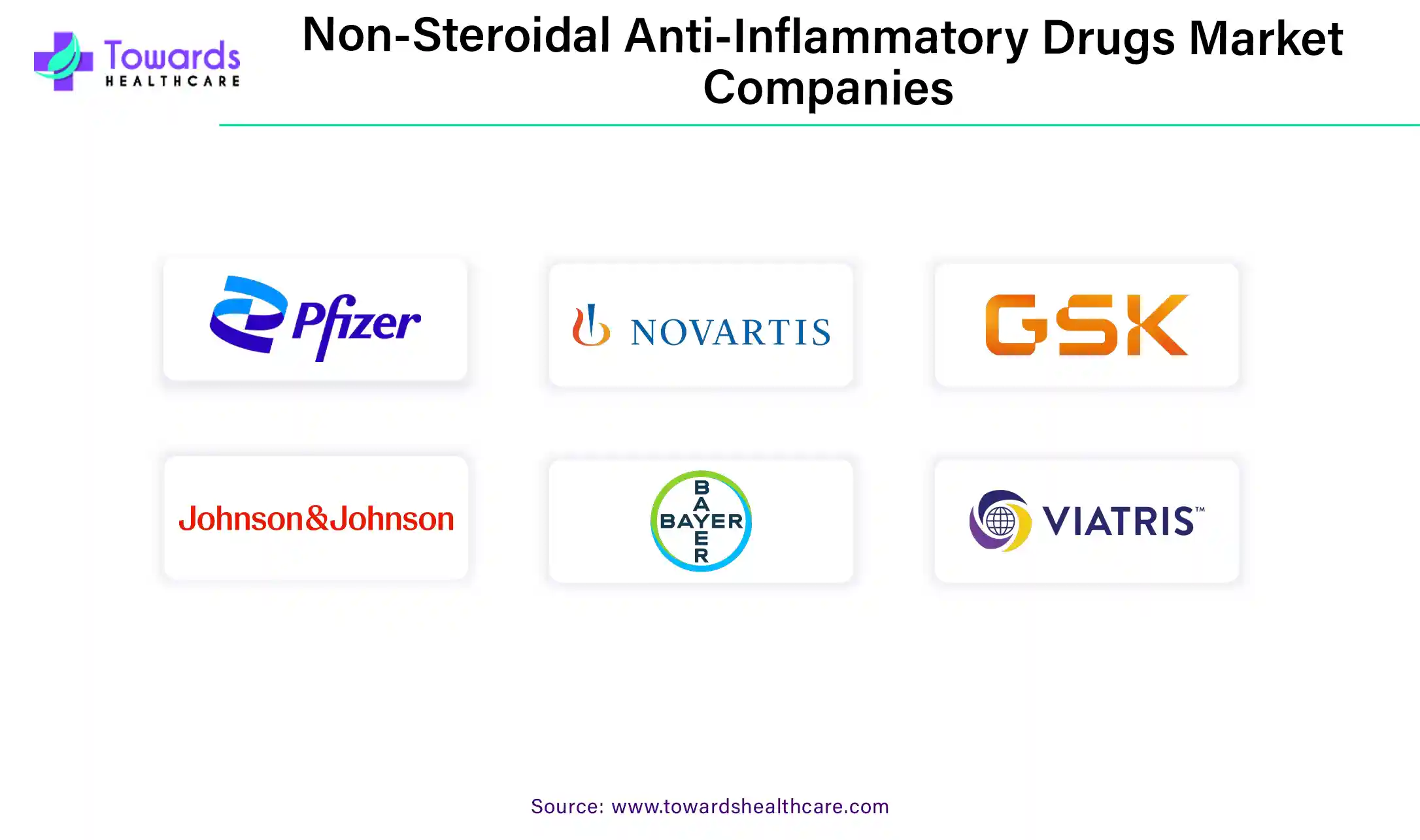 Non-Steroidal Anti-Inflammatory Drugs Market Companies