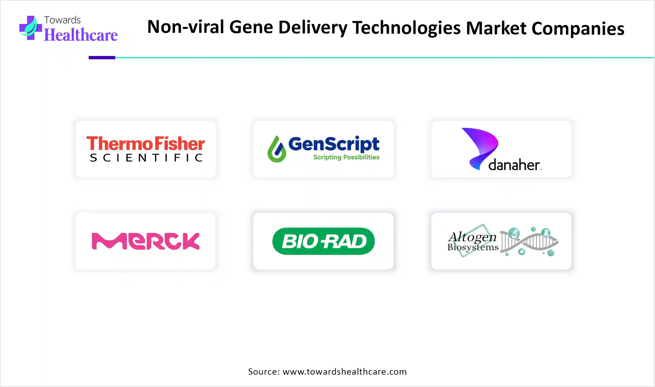 Non-viral Gene Delivery Technologies Market Key Players