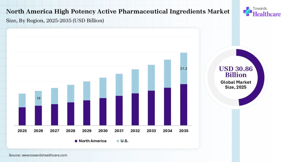 High Potency Active Pharmaceutical Ingredients Market Size is USD 10 Billion in 2026.