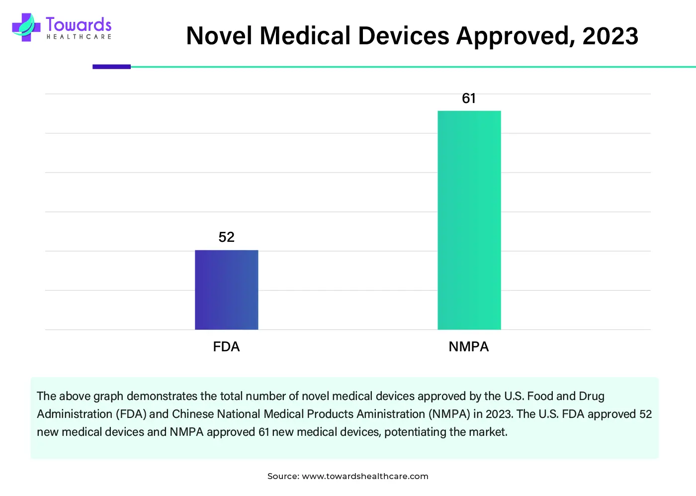 Novel Medical Devices Approved, 2023