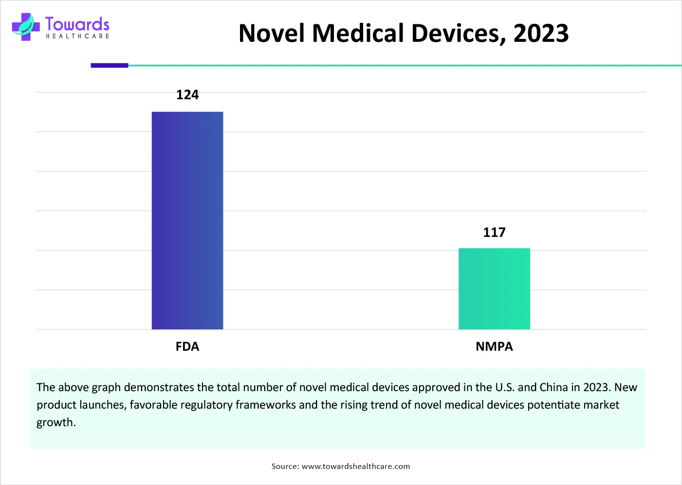 Novel Medical Devices, 2023