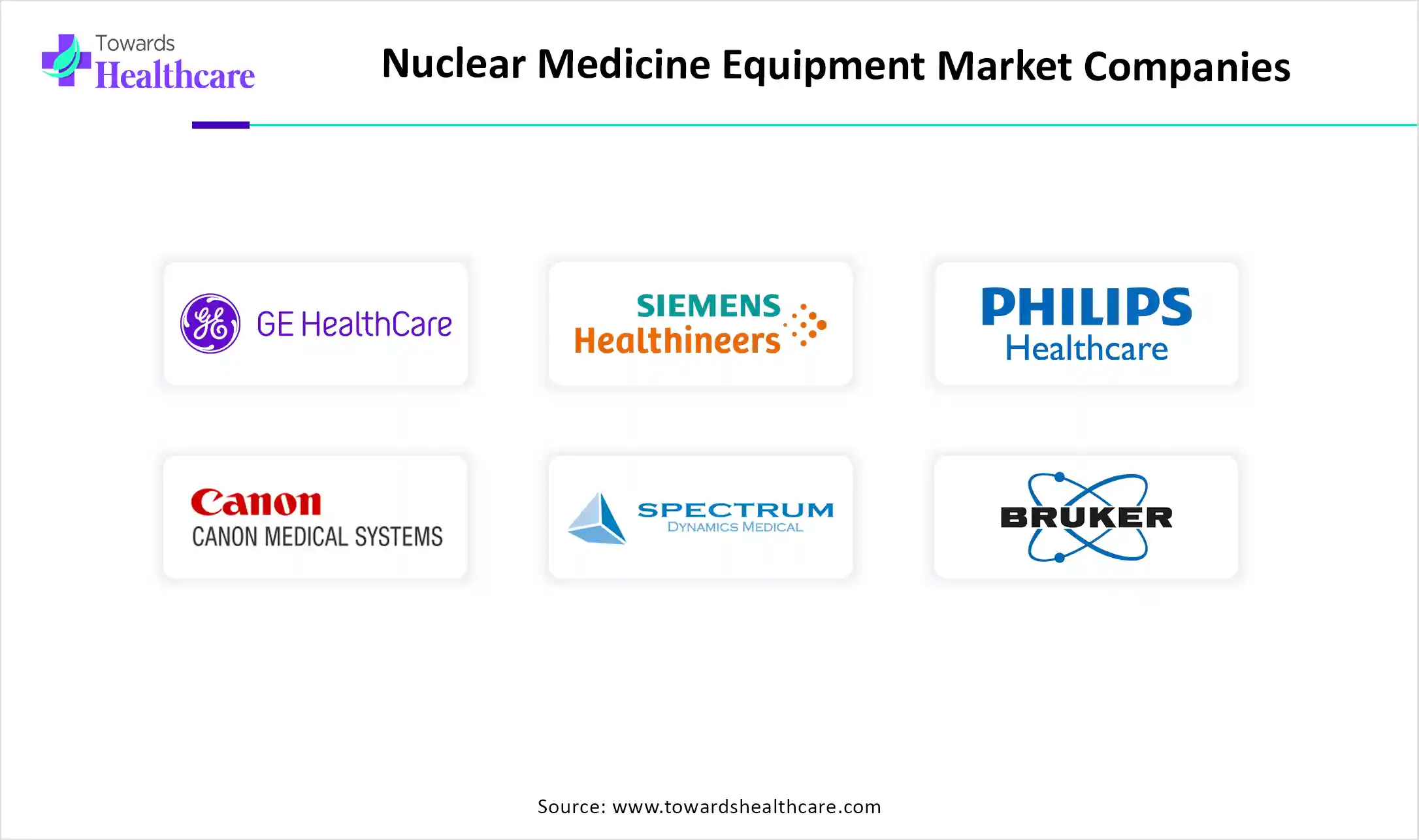 Nuclear Medicine Equipment Market Companies