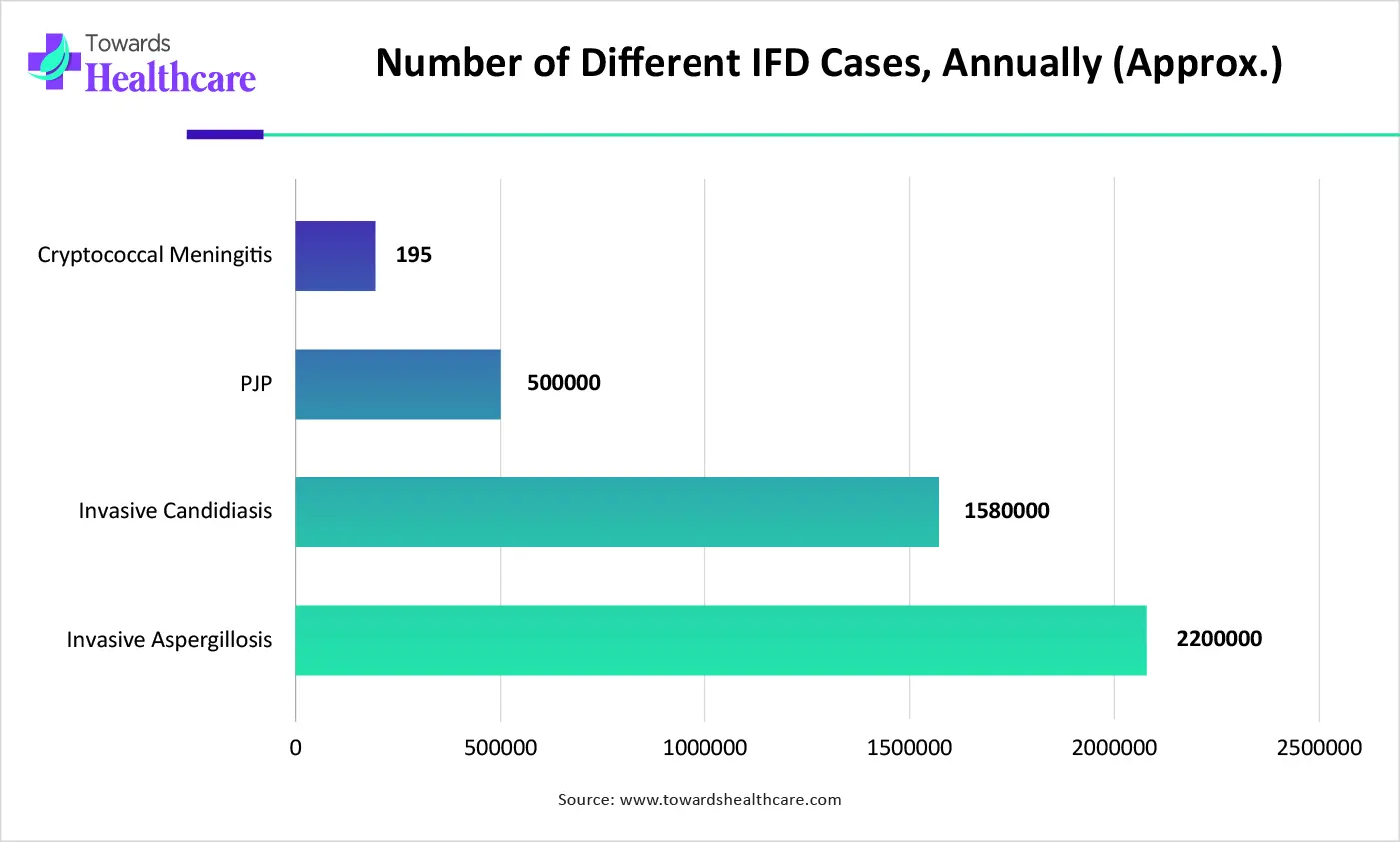 Number of Different IFD Cases Number of Different IFD Cases