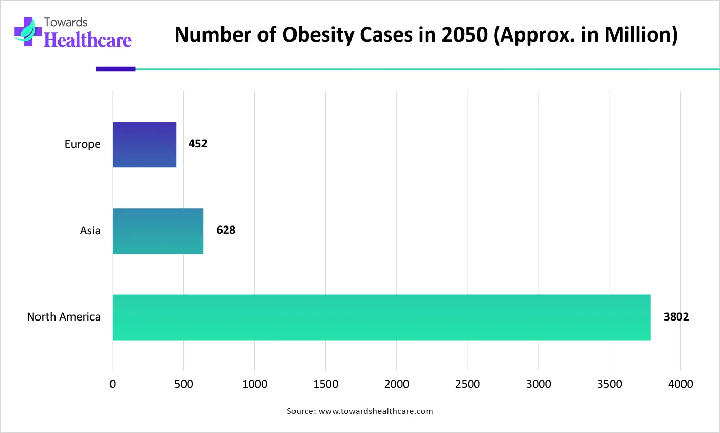 Number of Obesity Cases in 2050 (Approx. in Million)
