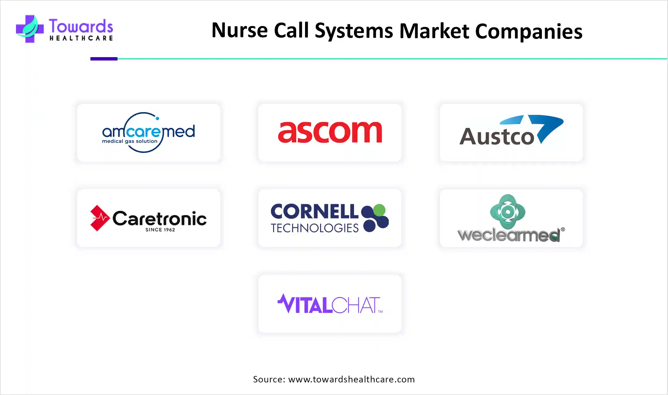Nurse Call Systems Market Companies