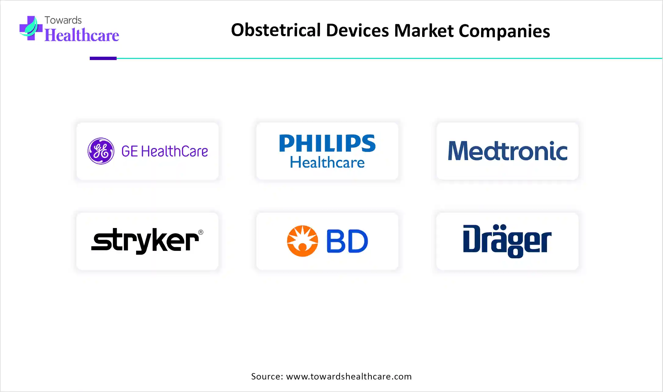 Obstetrical Devices Market Companies