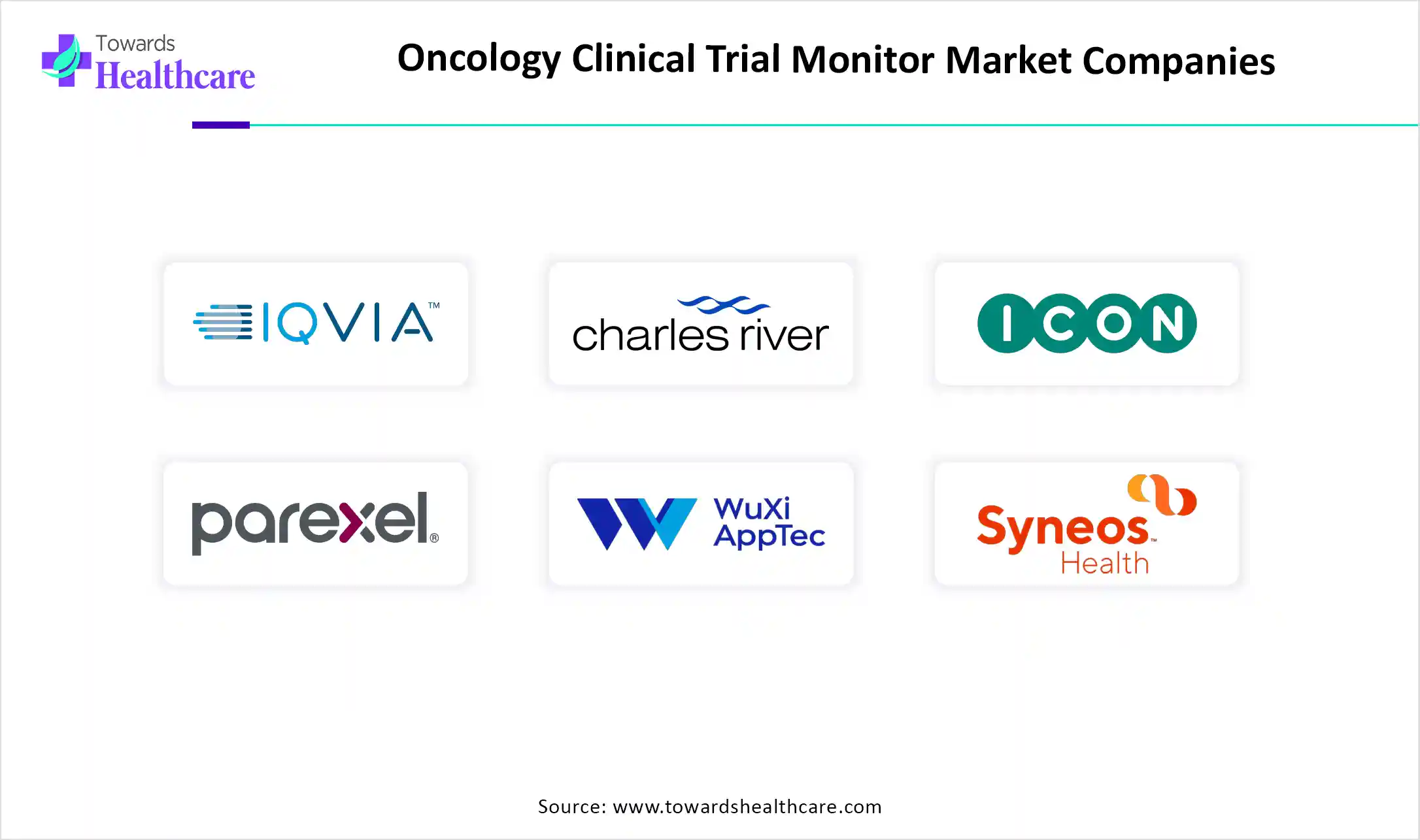 Oncology Clinical Trial Monitor Market Key Players