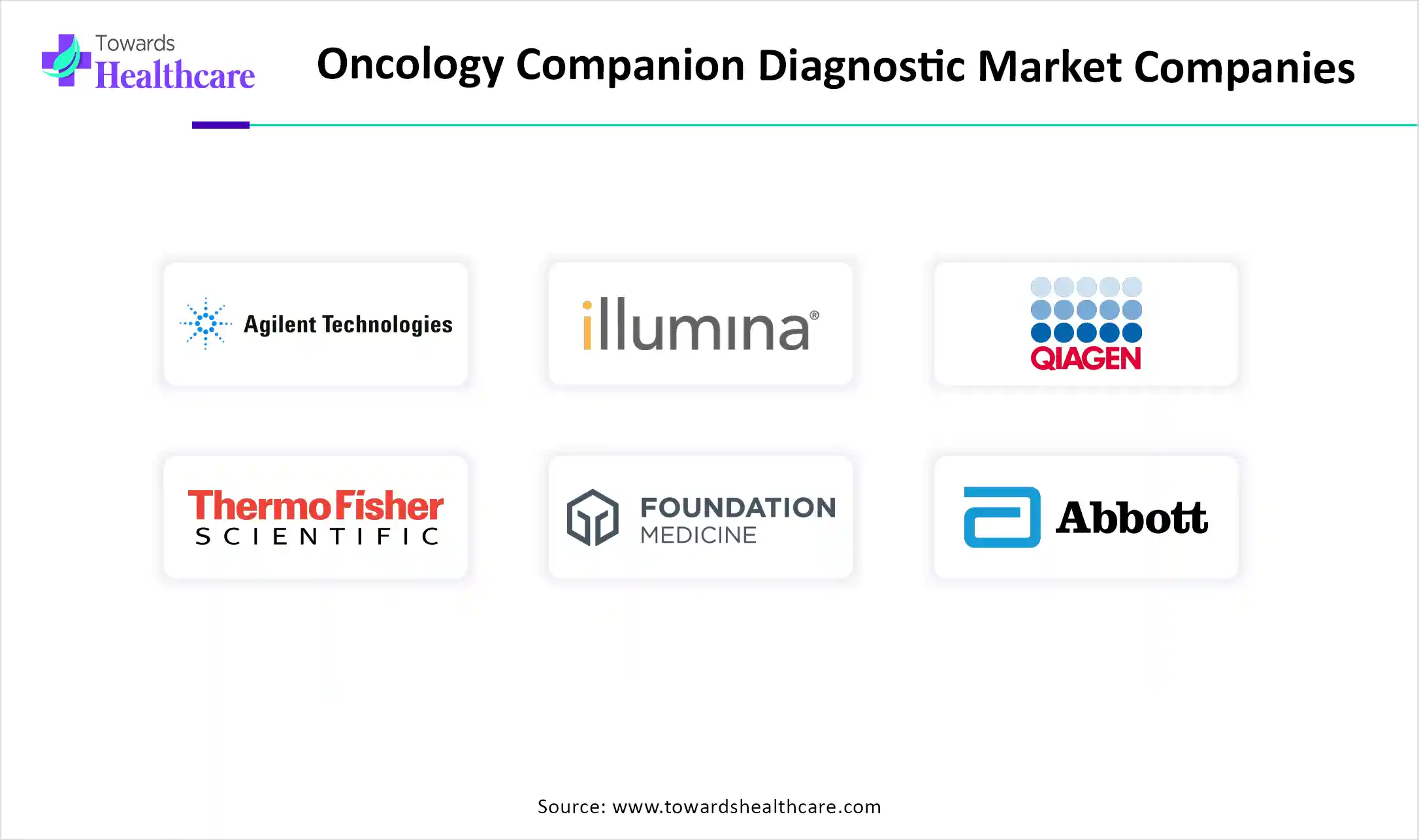 Oncology Companion Diagnostic Market Companies