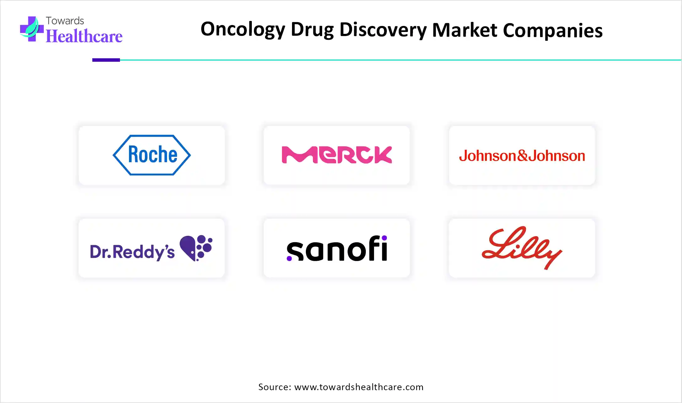 Oncology Drug Discovery Market Companies