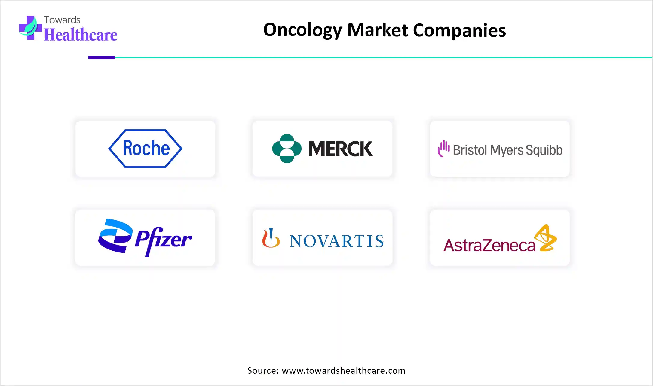 Oncology Market Companies