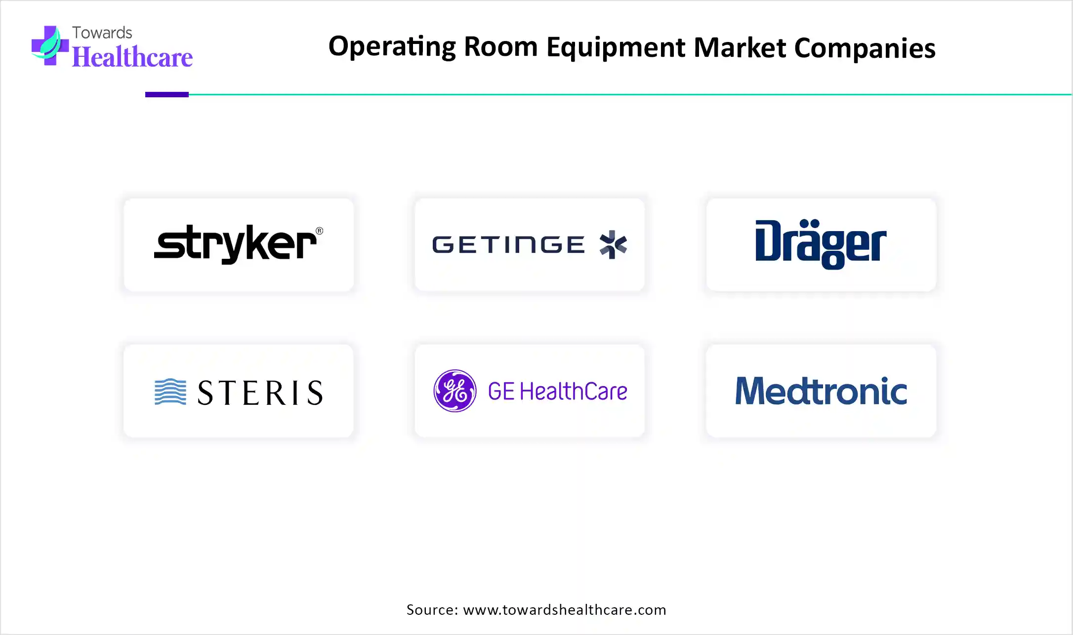 Operating Room Equipment Market Companies