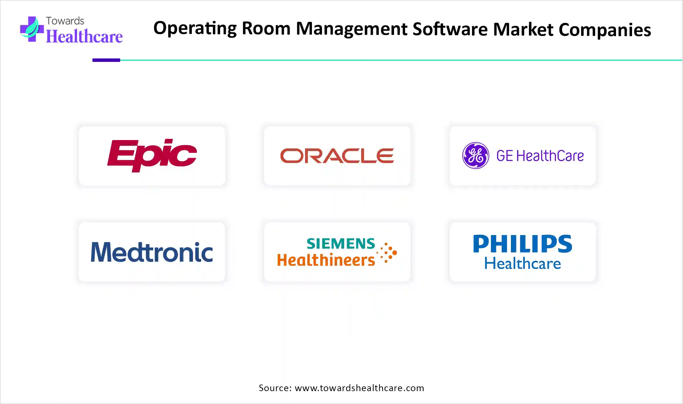 Operating Room Management Software Market Key Players