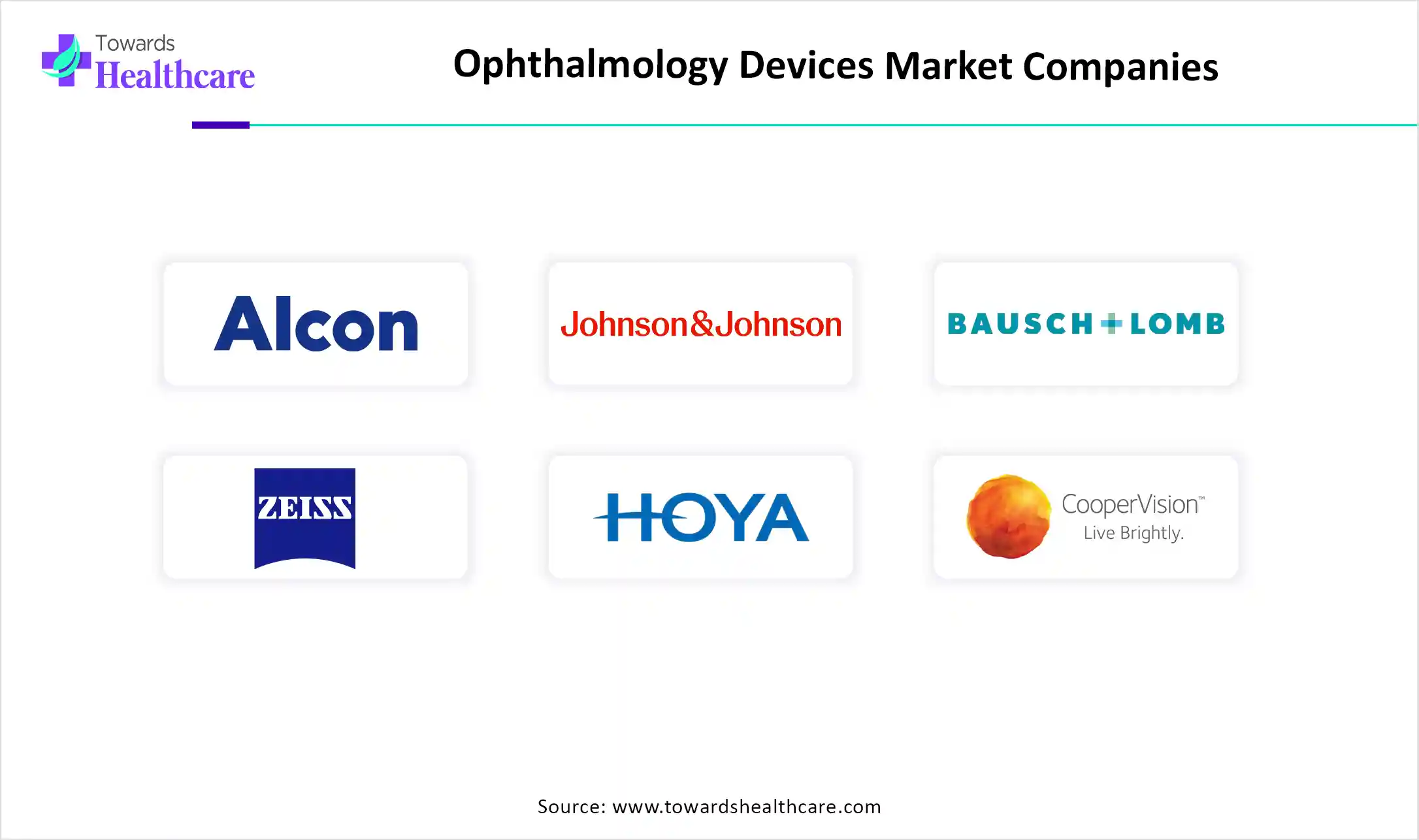 Ophthalmology Devices Market Companies