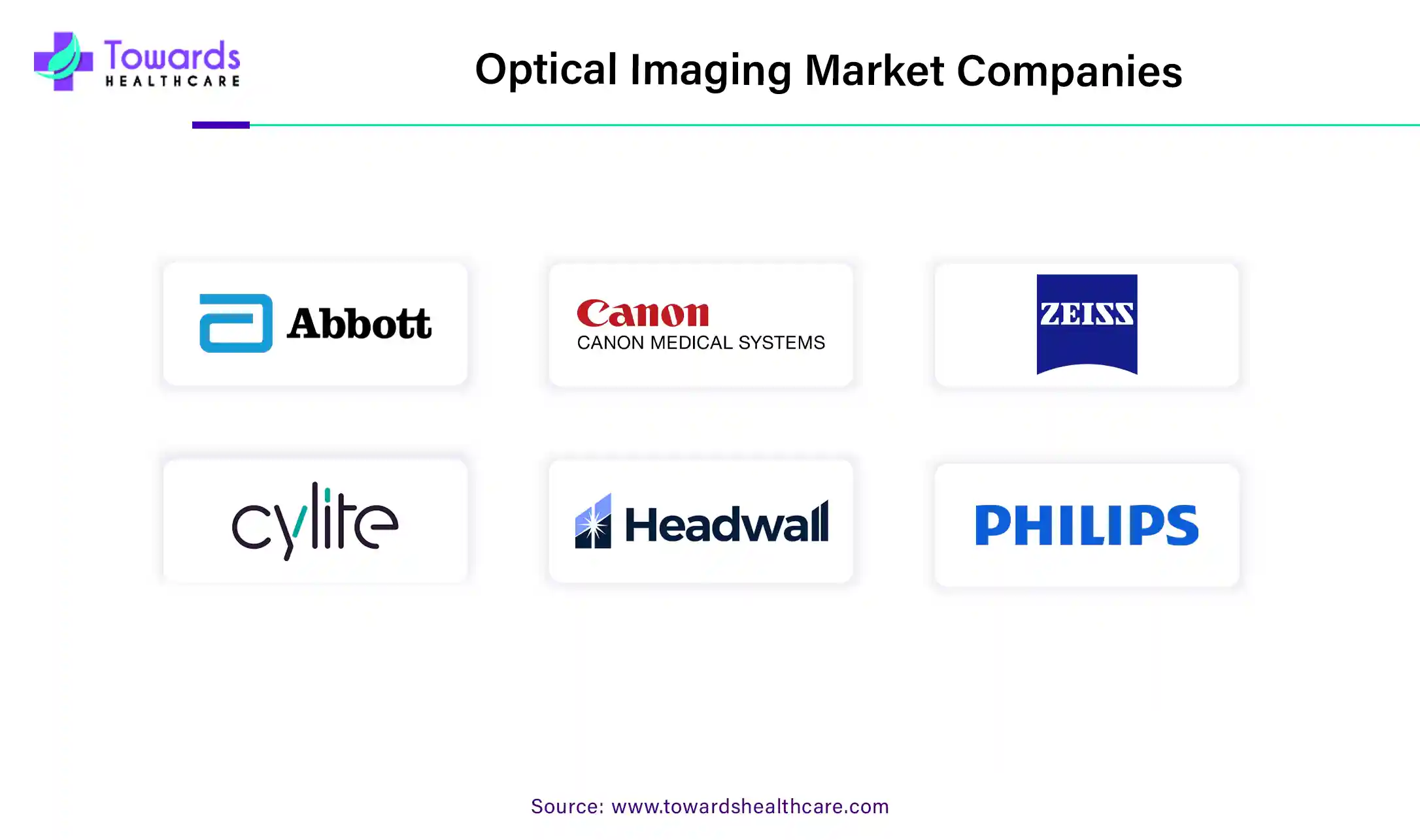 Optical Imaging Systems Market Companies Optical Imaging Systems Market Companies
