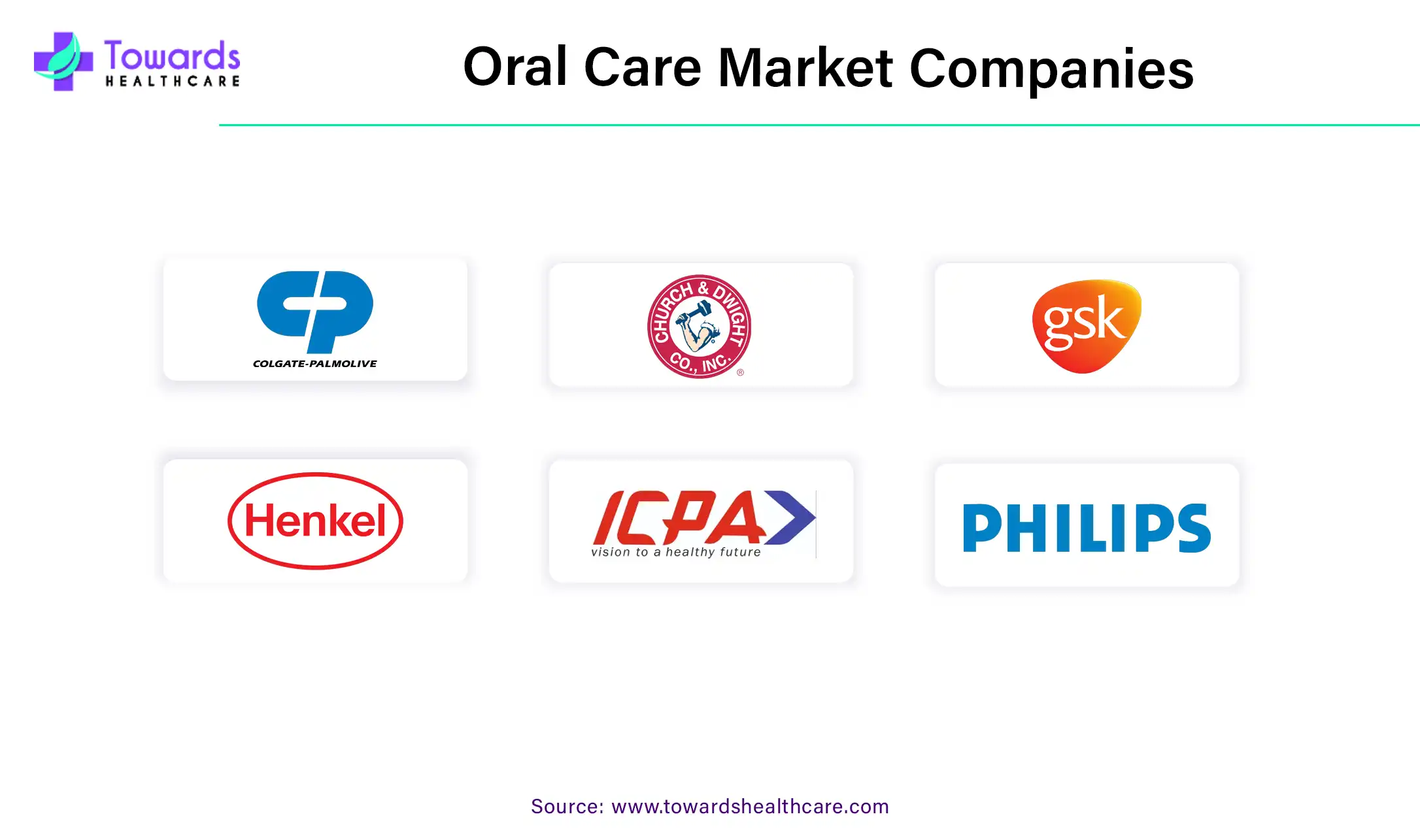 Oral Care Market Companies Oral Care Market Companies