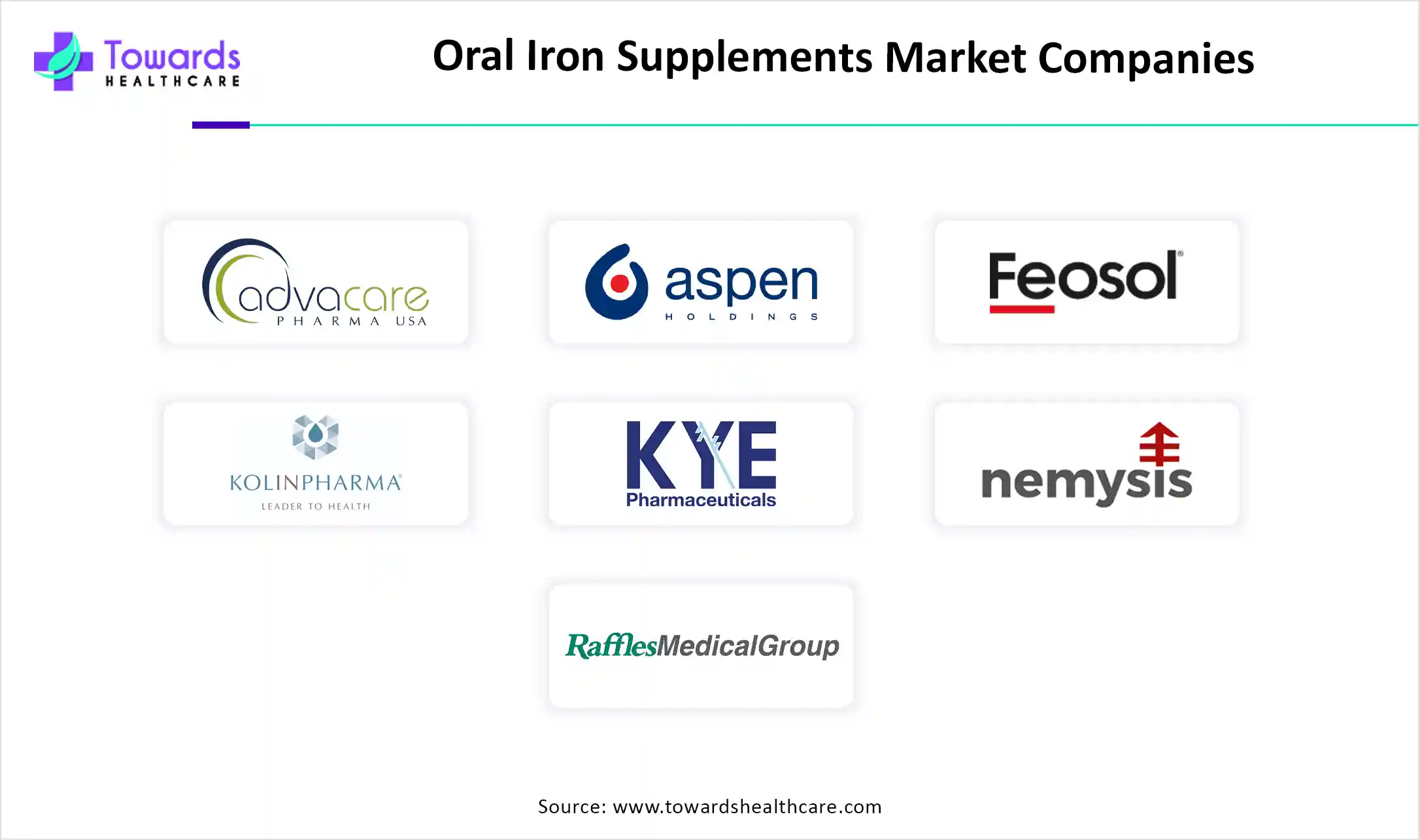 Oral Iron Supplements Market Companies