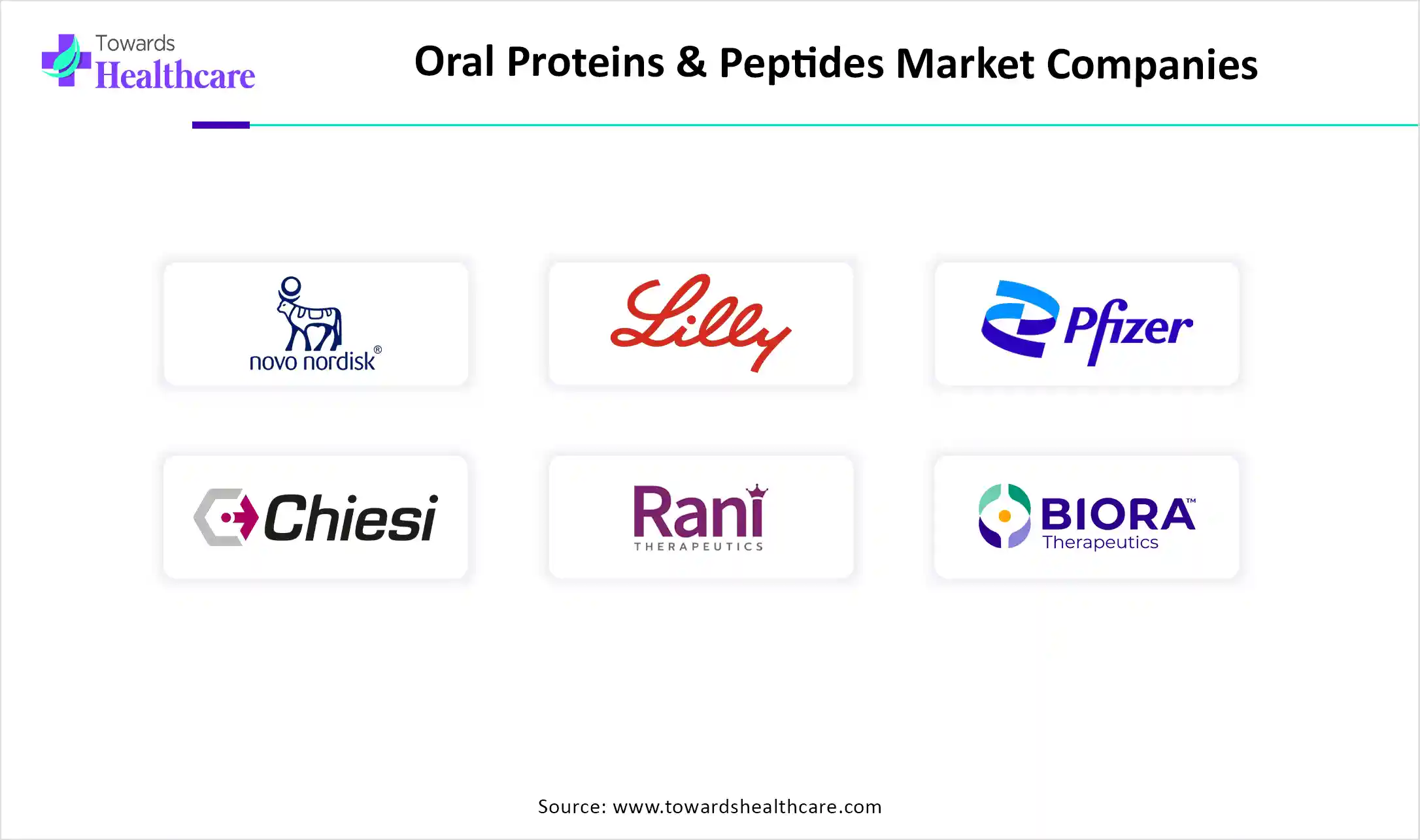 Oral Proteins & Peptides Market Companies