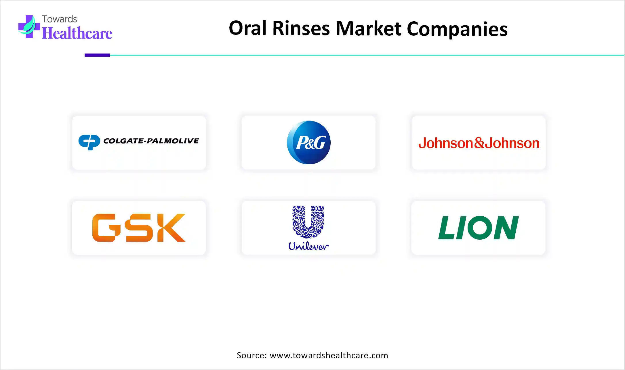 Oral Rinses Market Companies
