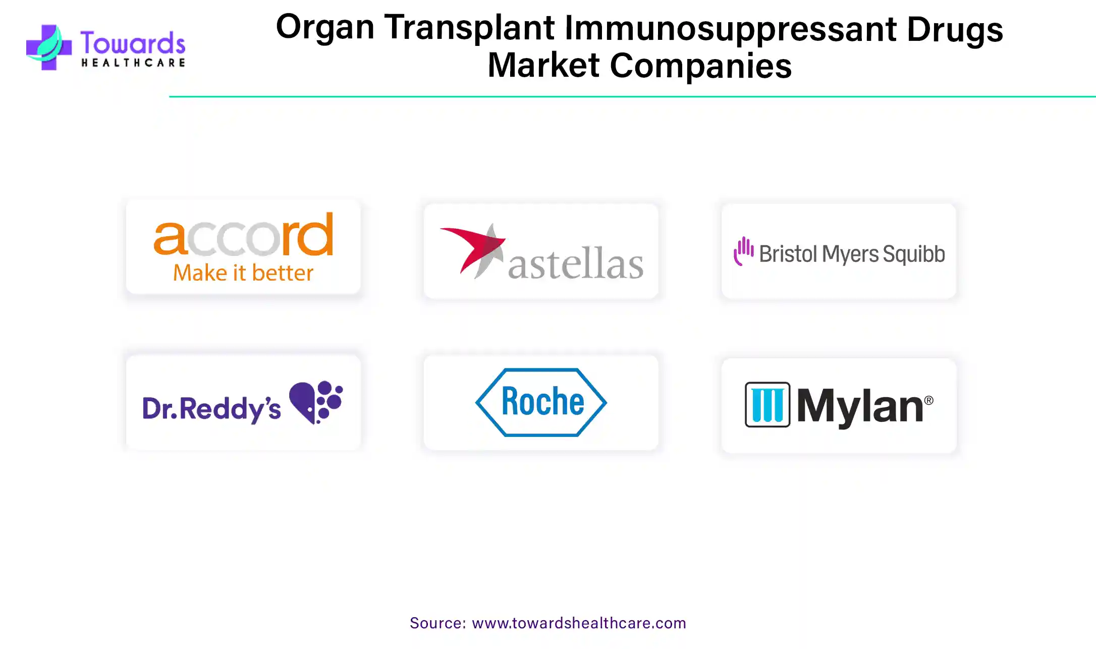 Organ Transplant Immunosuppressant Drugs Market Companies Organ Transplant Immunosuppressant Drugs Market Companies