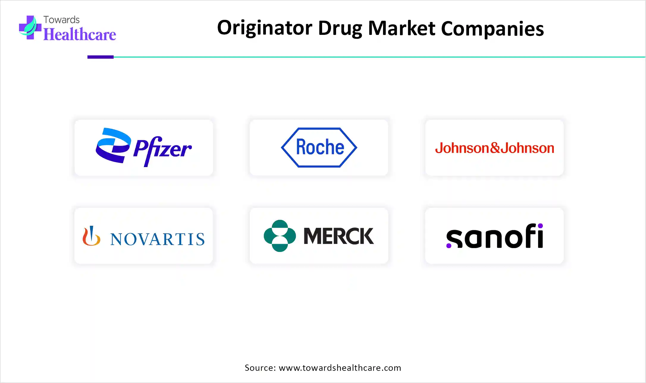 Originator Drug Market Companies