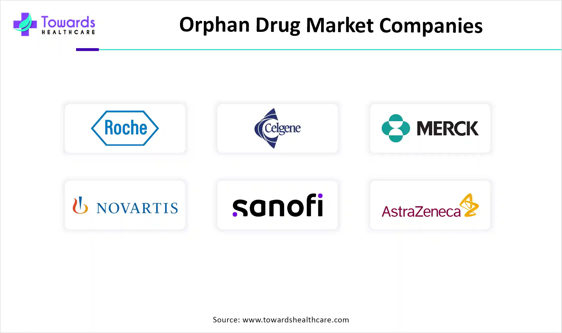 Orphan Drug Market Companies