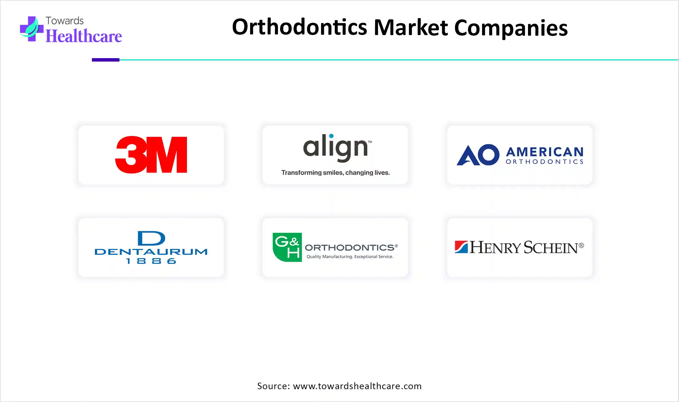 Orthodontics Market Companies