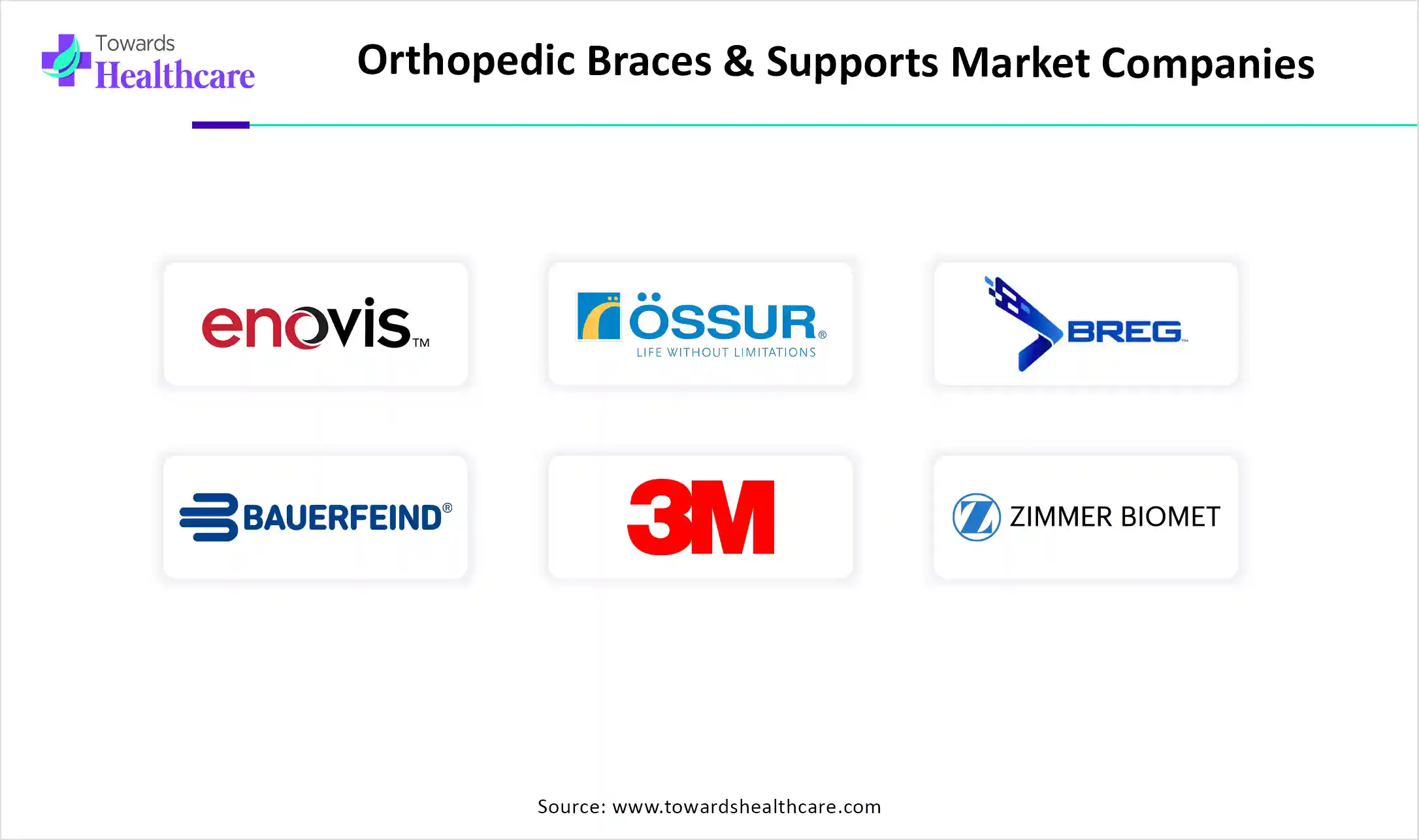 Orthopedic Braces & Supports Market Companies