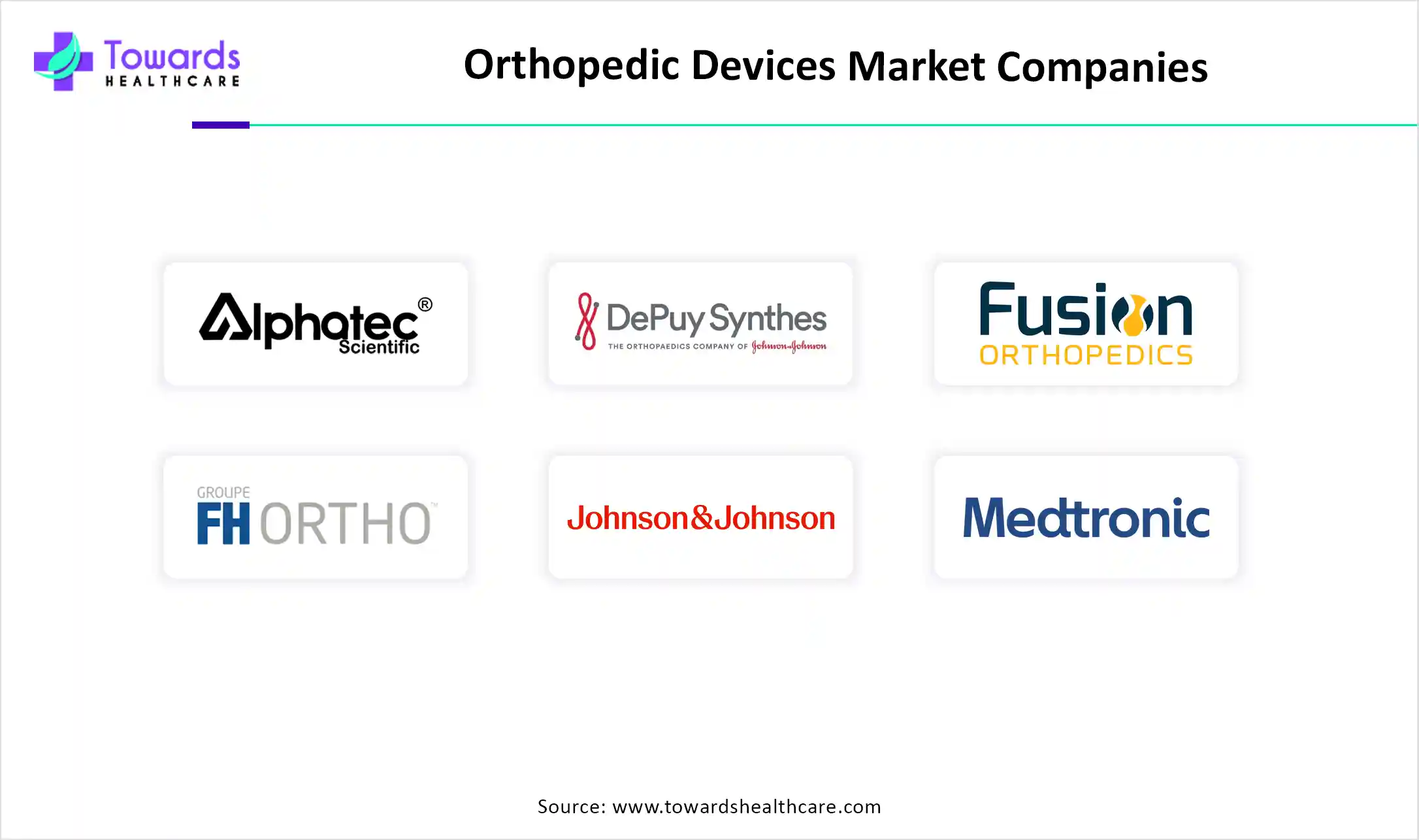 Orthopedic Devices Market Companies