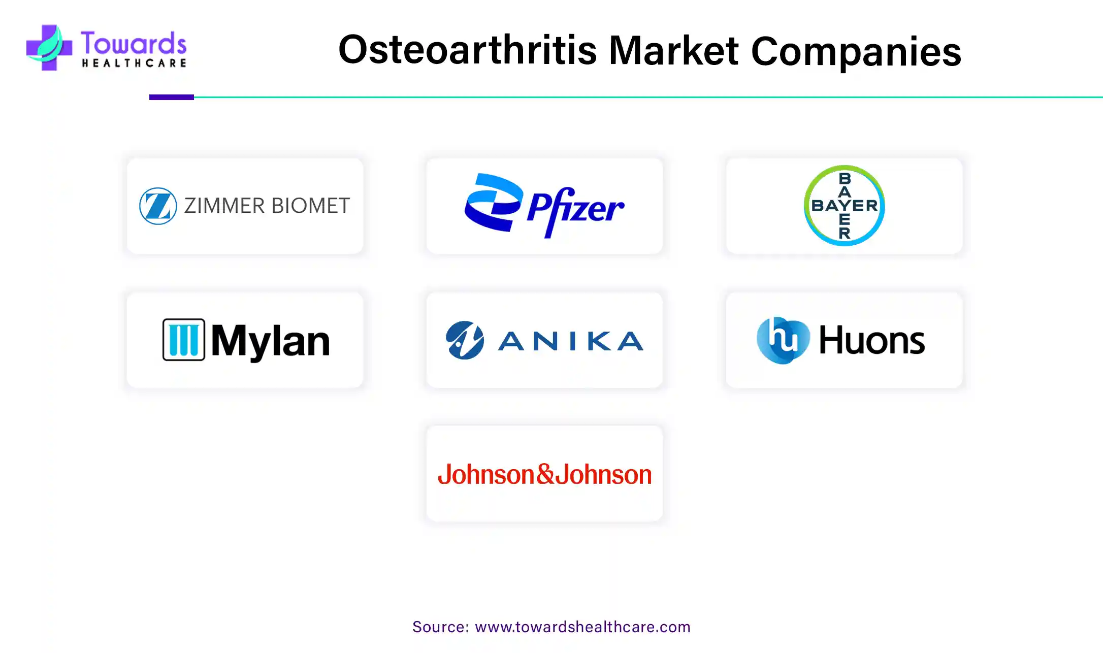 Osteoarthritis Market Size 2023 - 2034