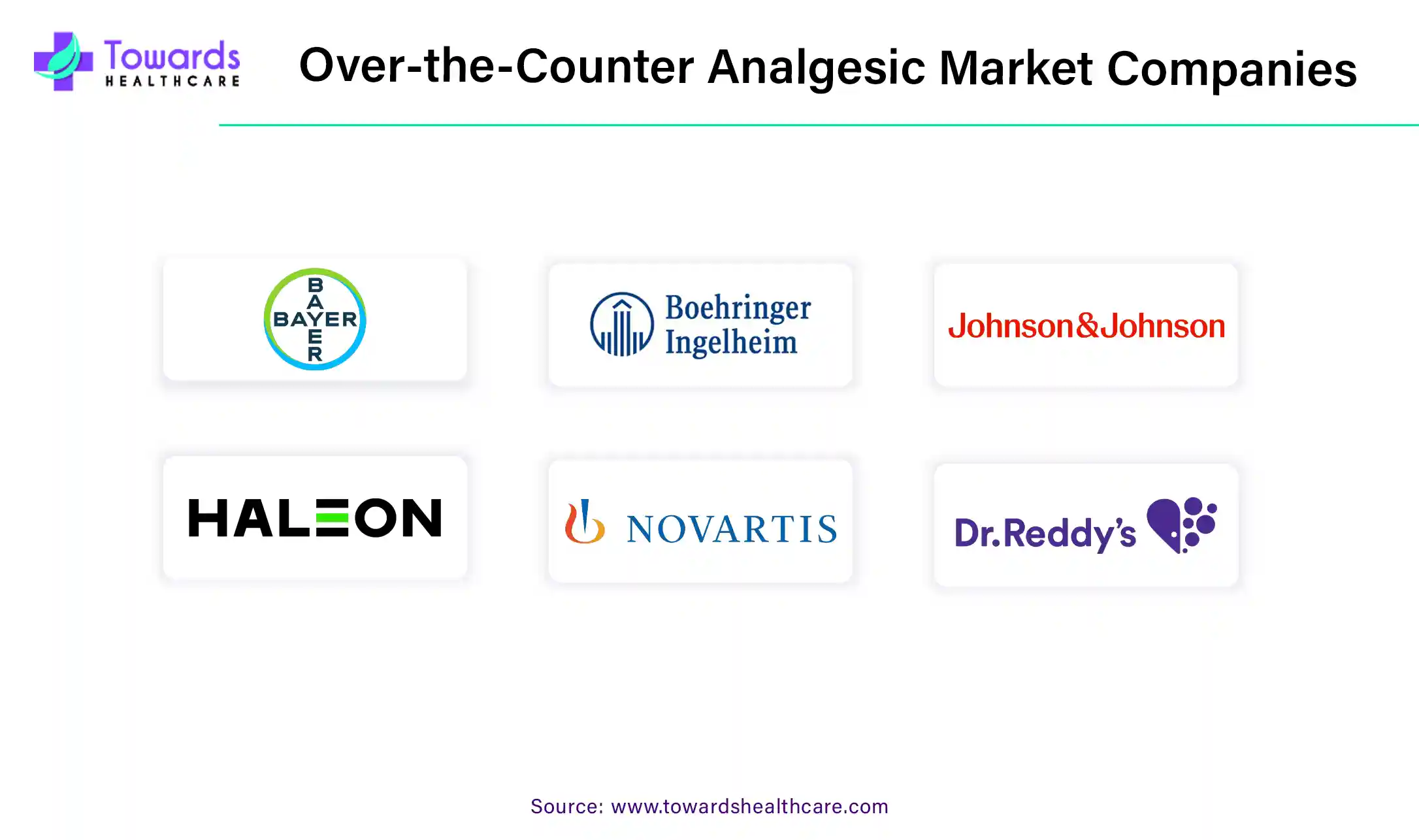 Over-the-Counter Analgesic Market Companies
