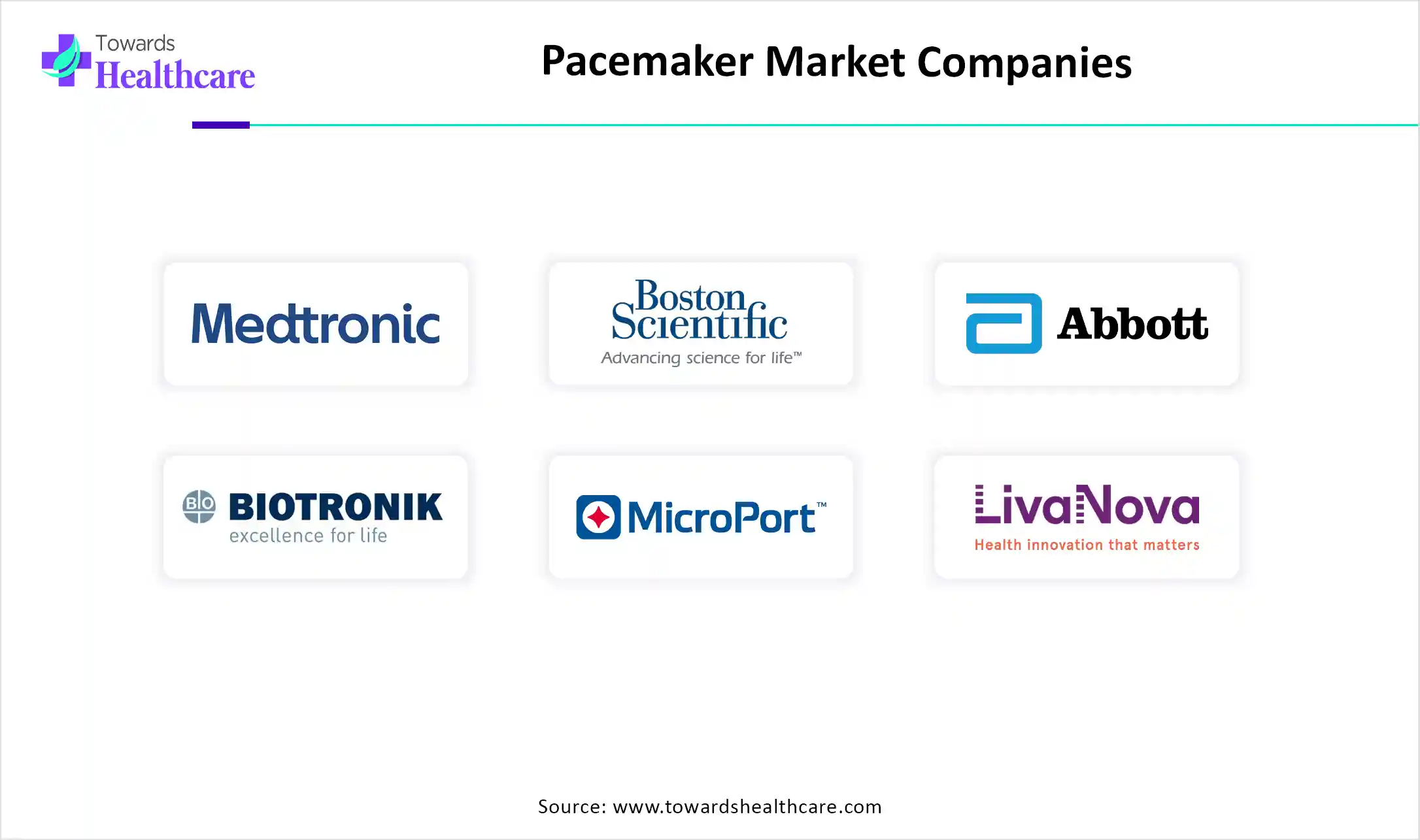 Pacemaker Market Companies