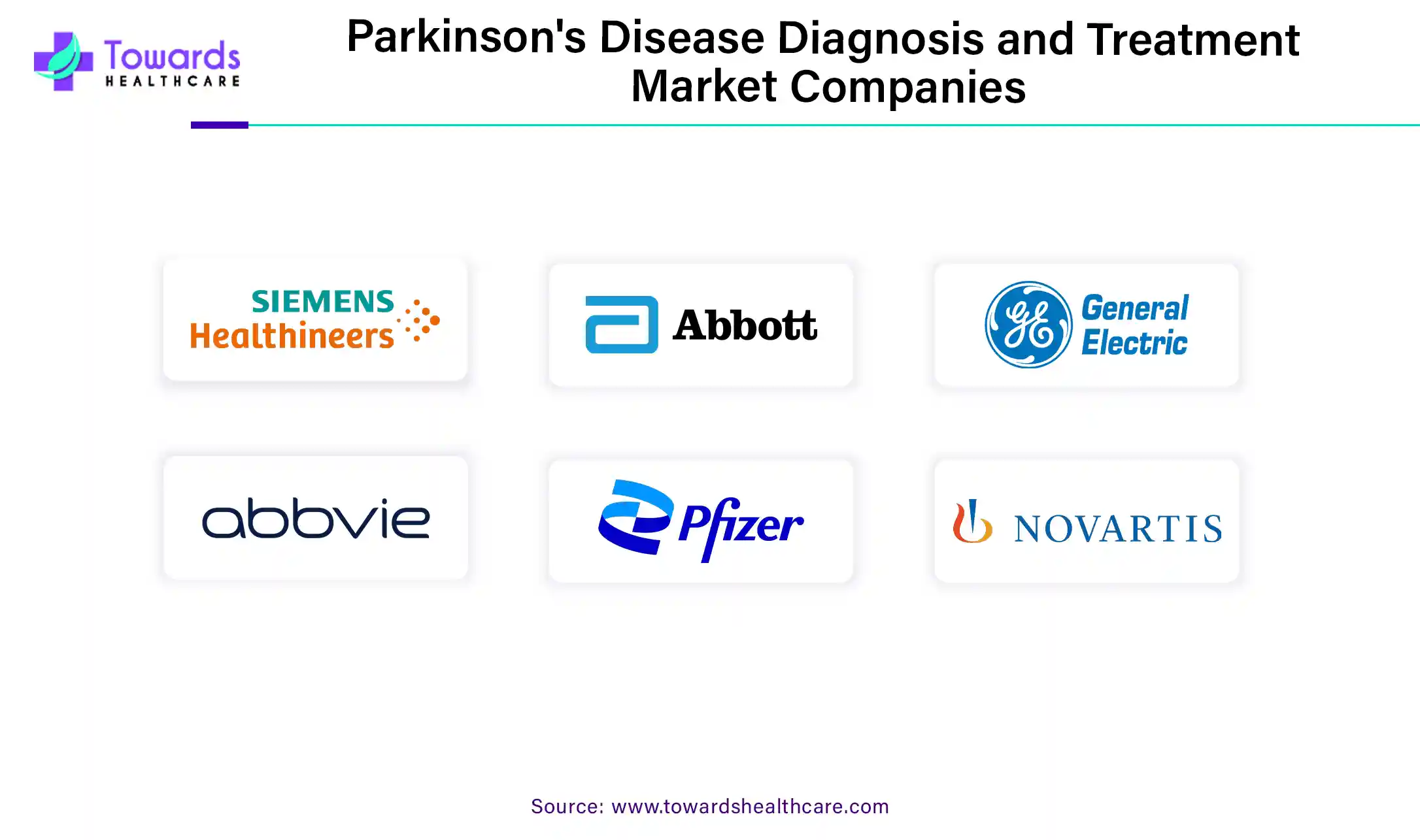 Parkinson's Disease Diagnosis and Treatment Market Companies
