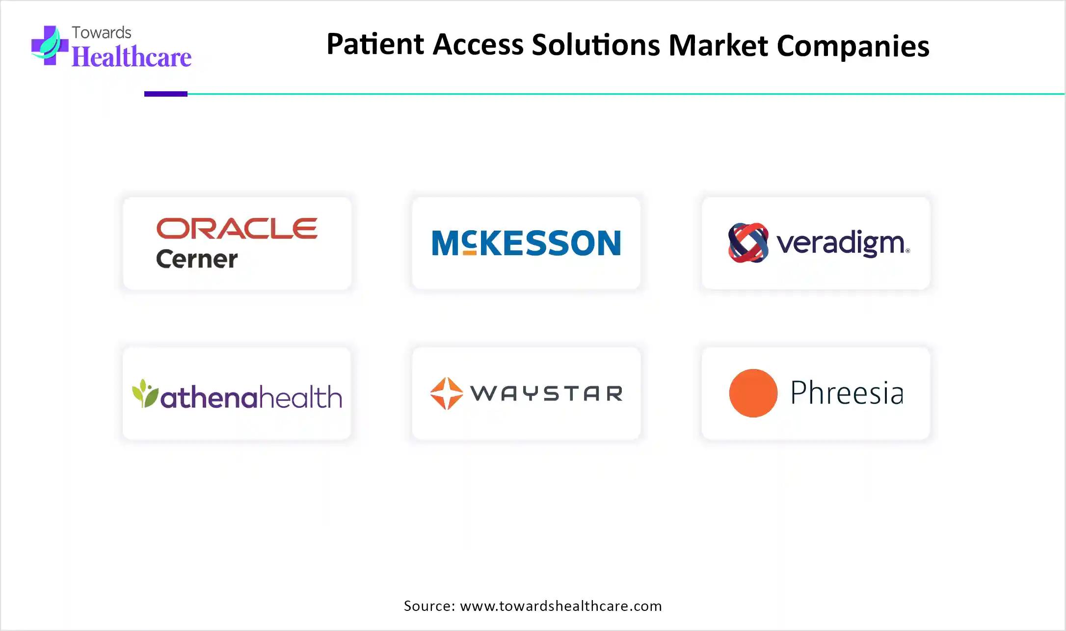 Patient Access Solutions Market Companies Patient Access Solutions Market Key Players