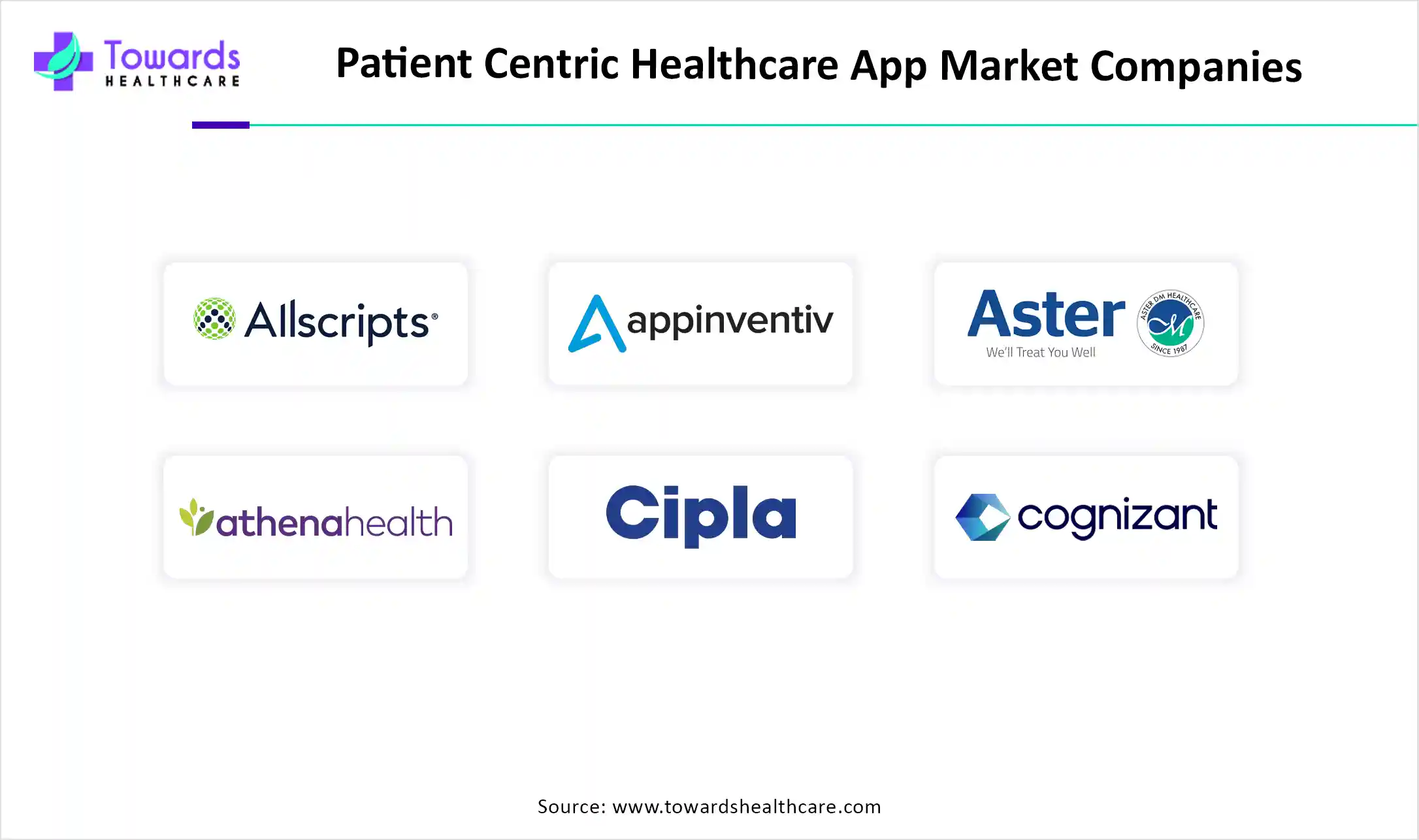 Patient Centric Healthcare App Market Companies