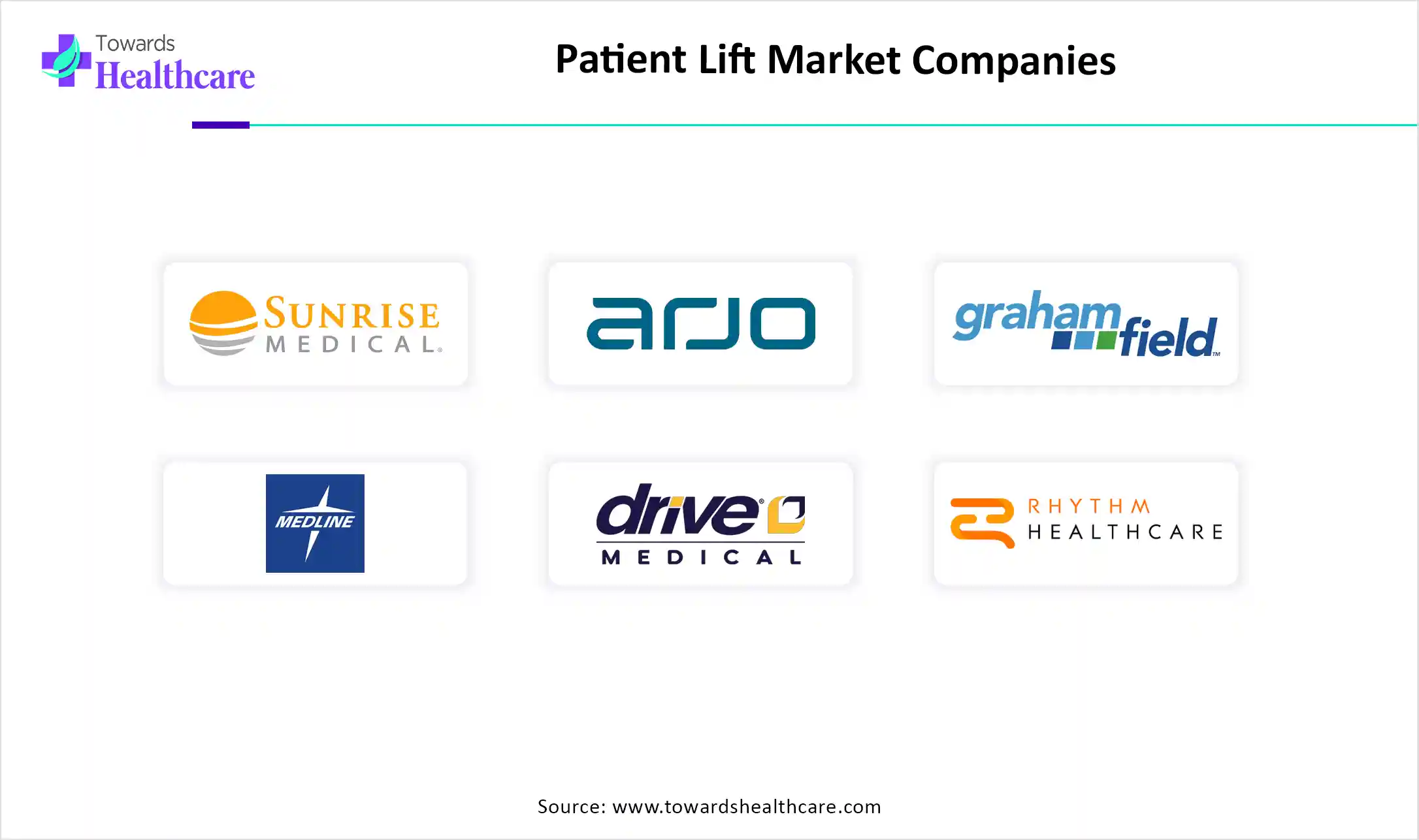Patient Lift Market Companies are Sunrise Medical (Platinum Equity), Arjo, GF Health Products, Inc., Medline, Drive DeVilbiss International