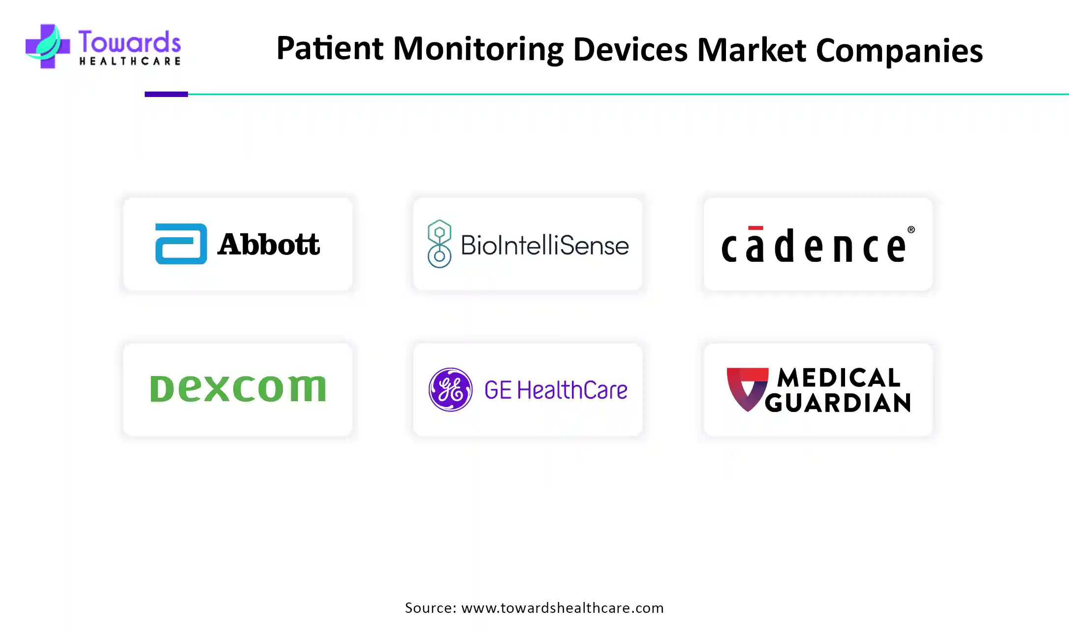Patient Monitoring Devices Market Companies