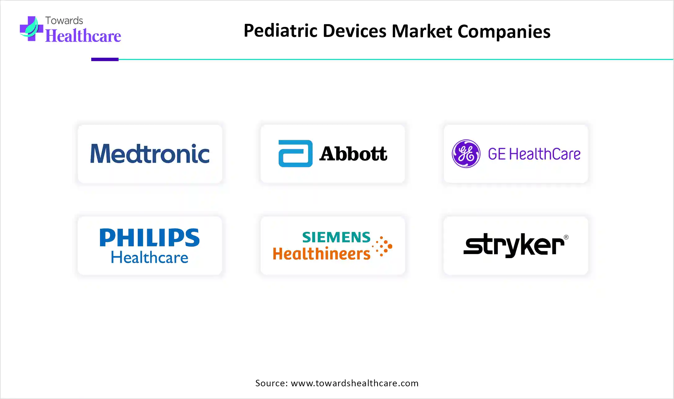 Pediatric Devices Market Companies