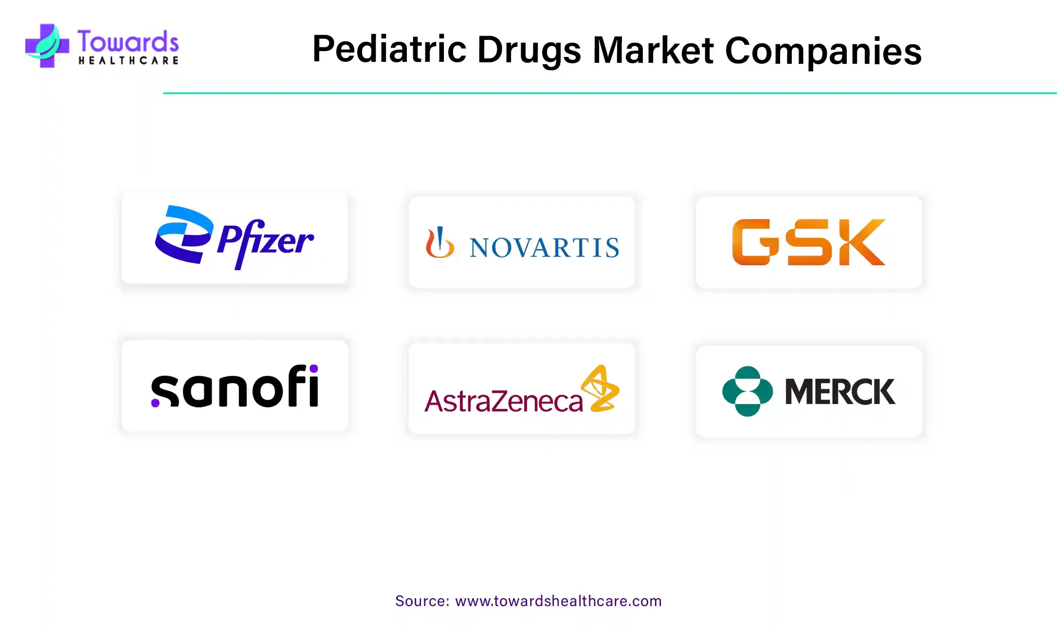 Pediatric Drugs Market Companies