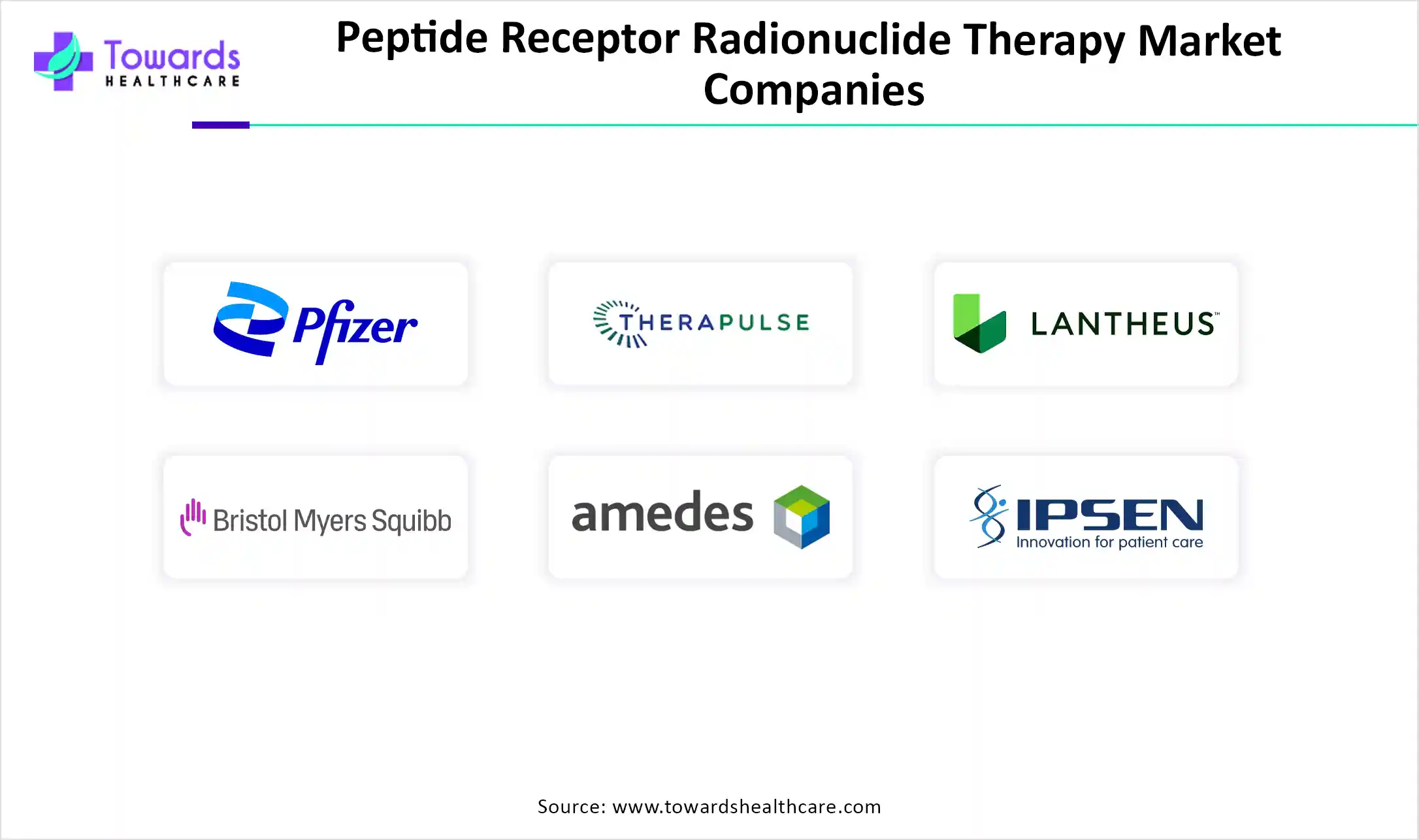 Peptide Receptor Radionuclide Therapy Market Companies