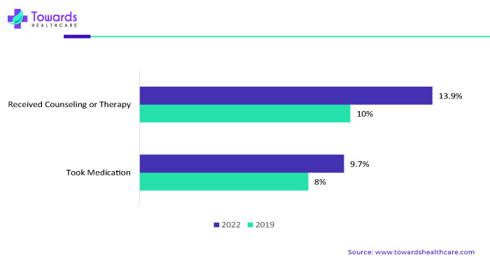 Percentage Of Children And Adolescents