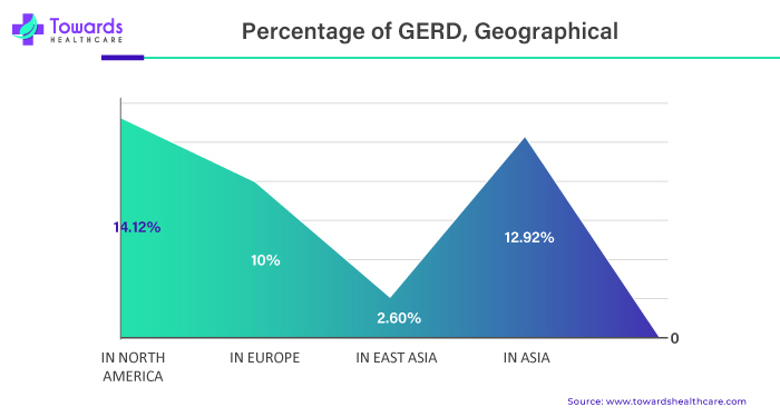 Percentage of GERD, Geographical