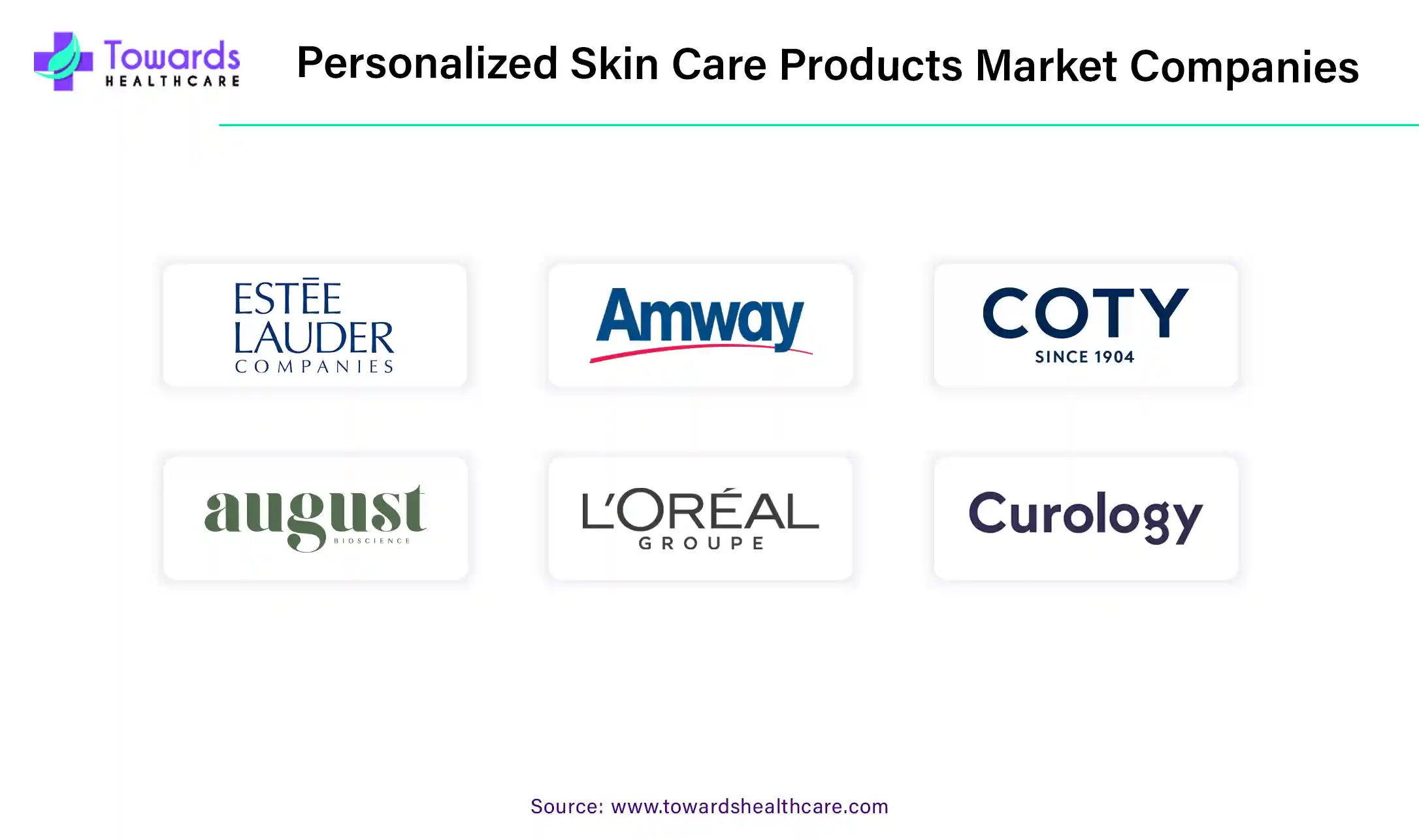 Personalized Skin Care Products Market Companies