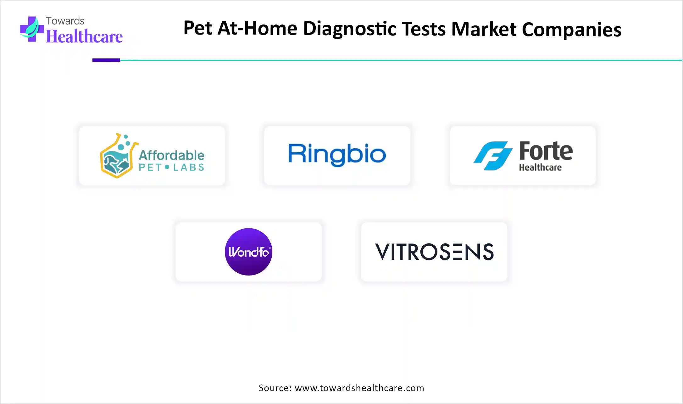 Pet At-Home Diagnostic Tests Market Key Players