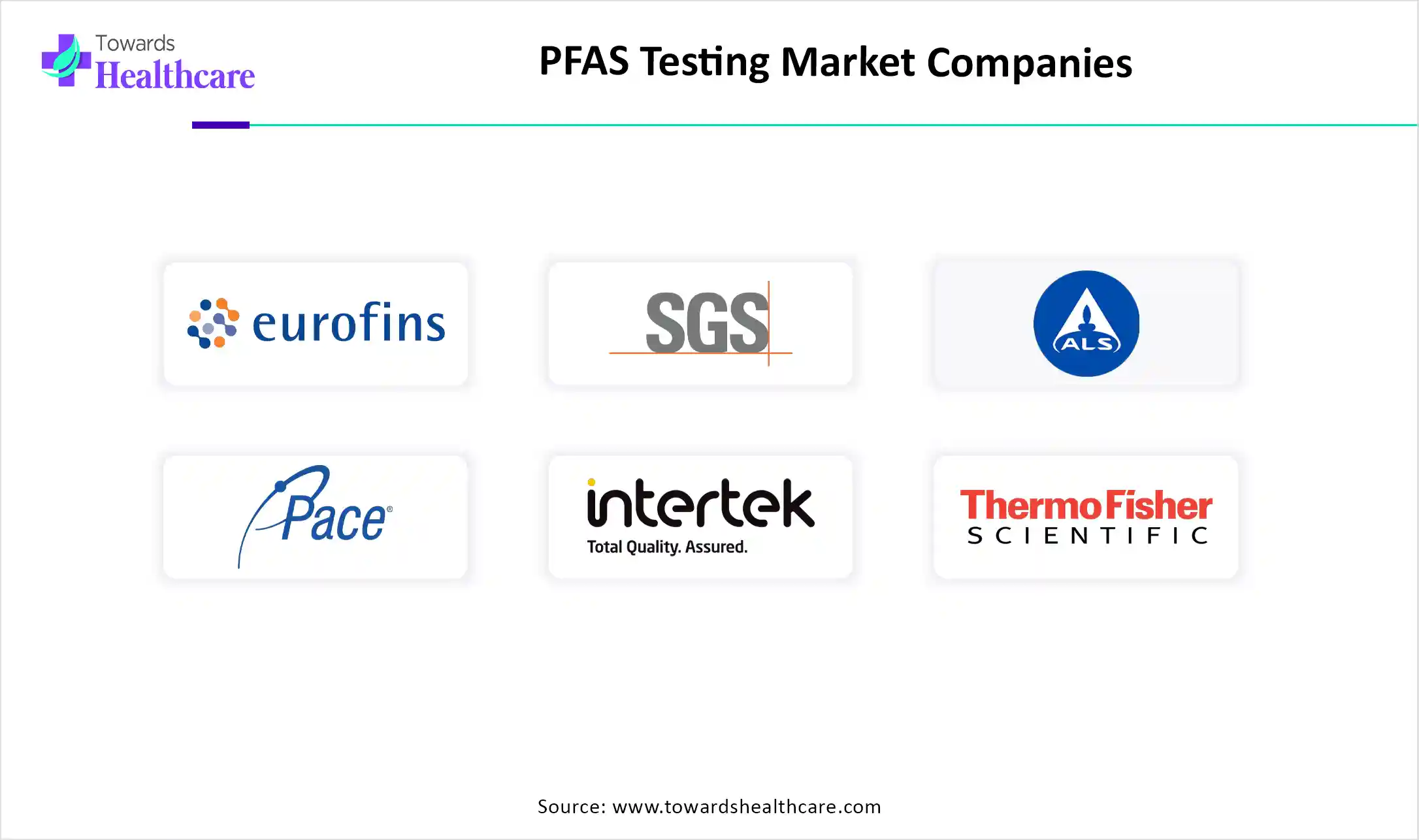 PFAS Testing Market Companies