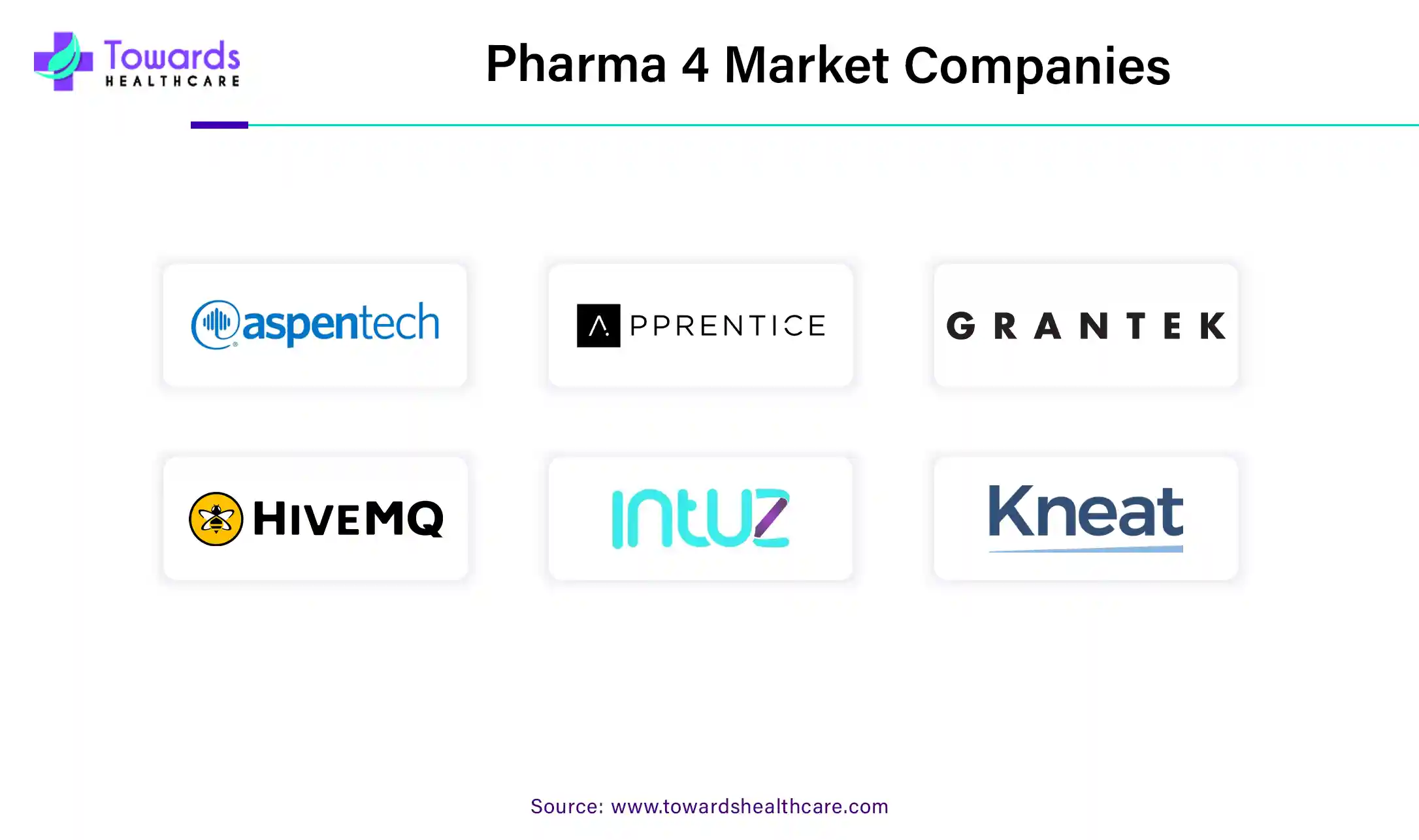 Pharma 4 Market Companies