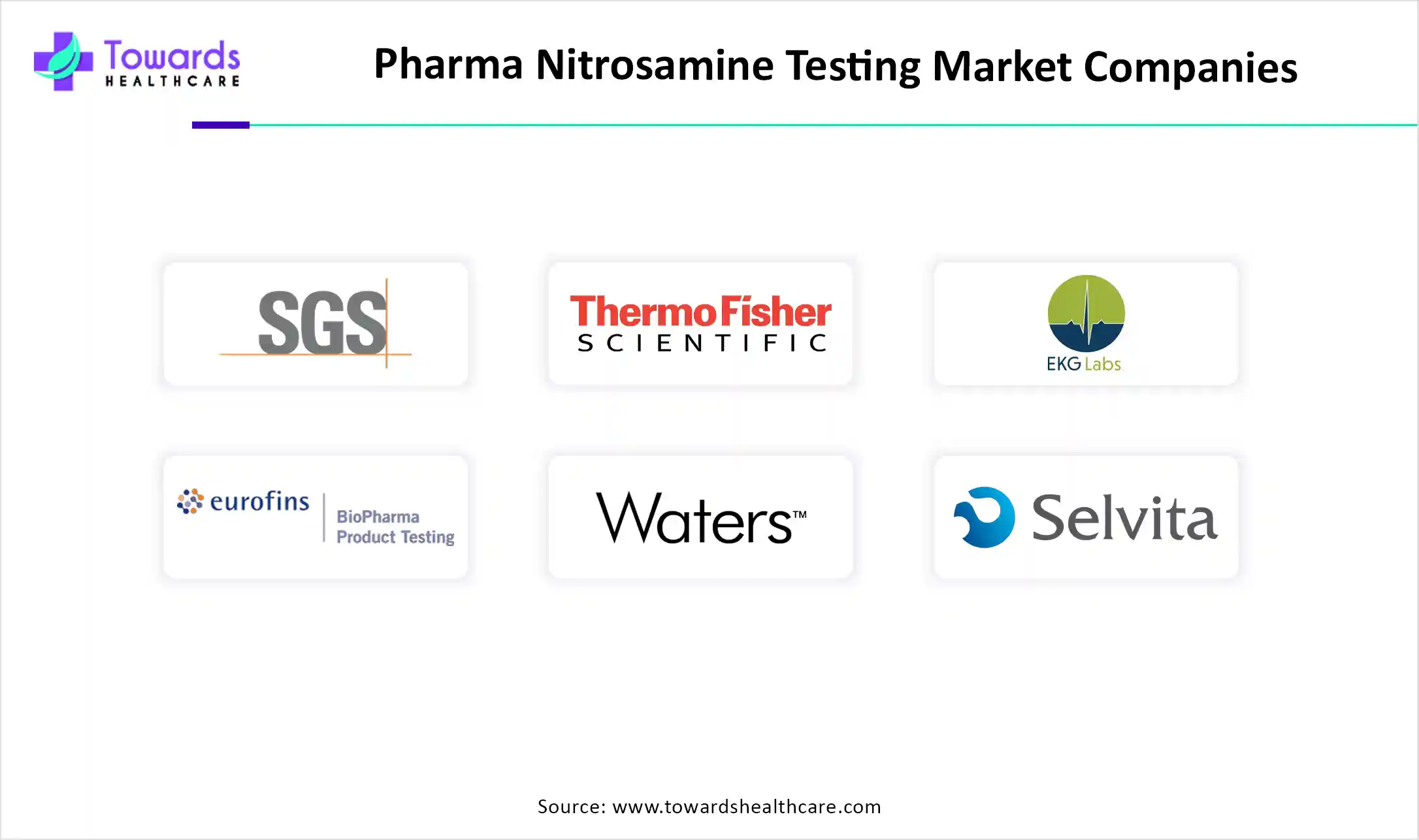 Pharma Nitrosamine Testing Market Companies